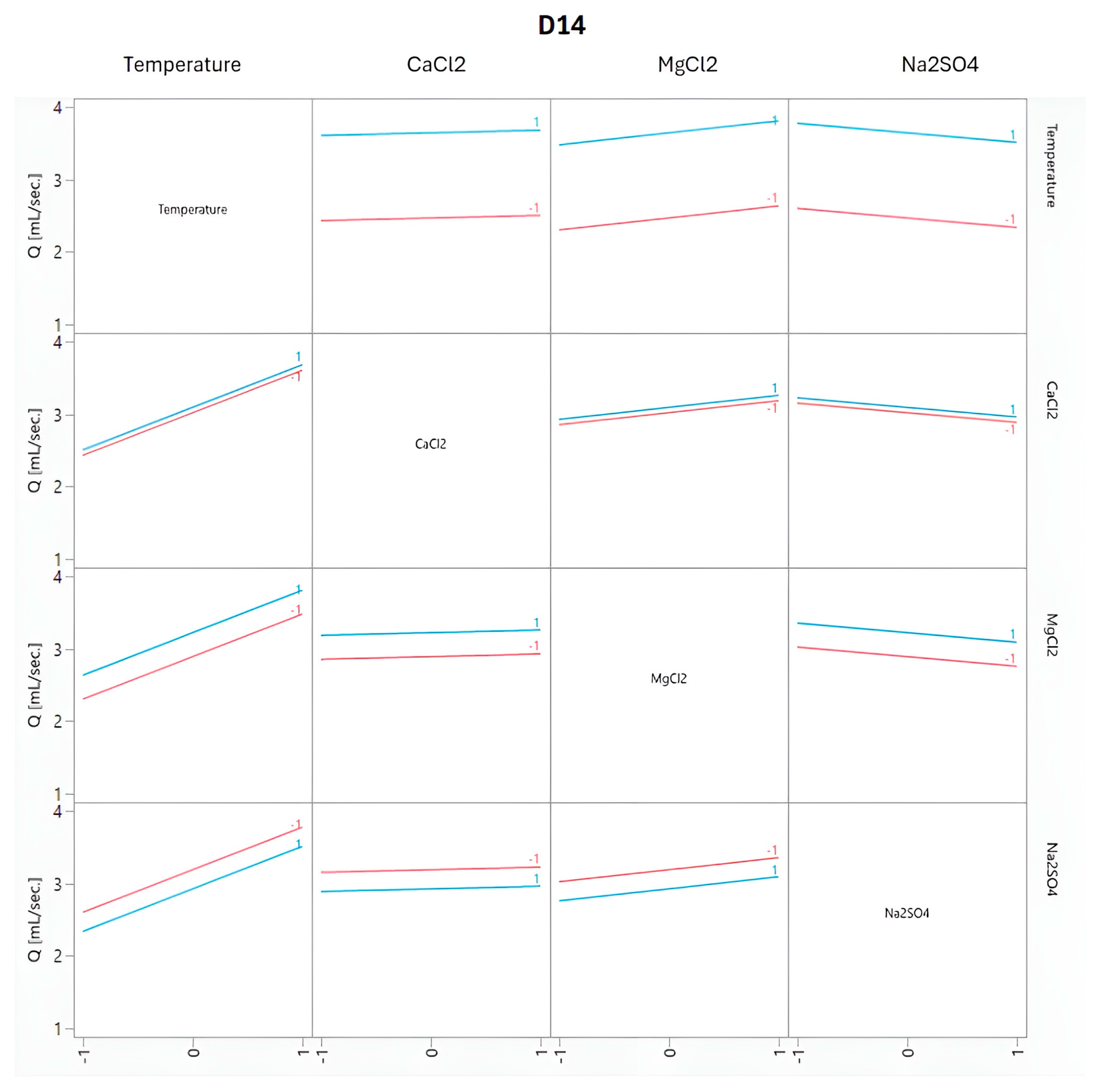 Processes 13 01668 g0a15