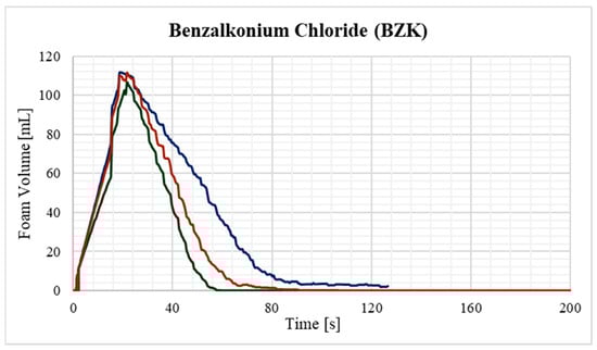 Processes 13 01668 g0a16