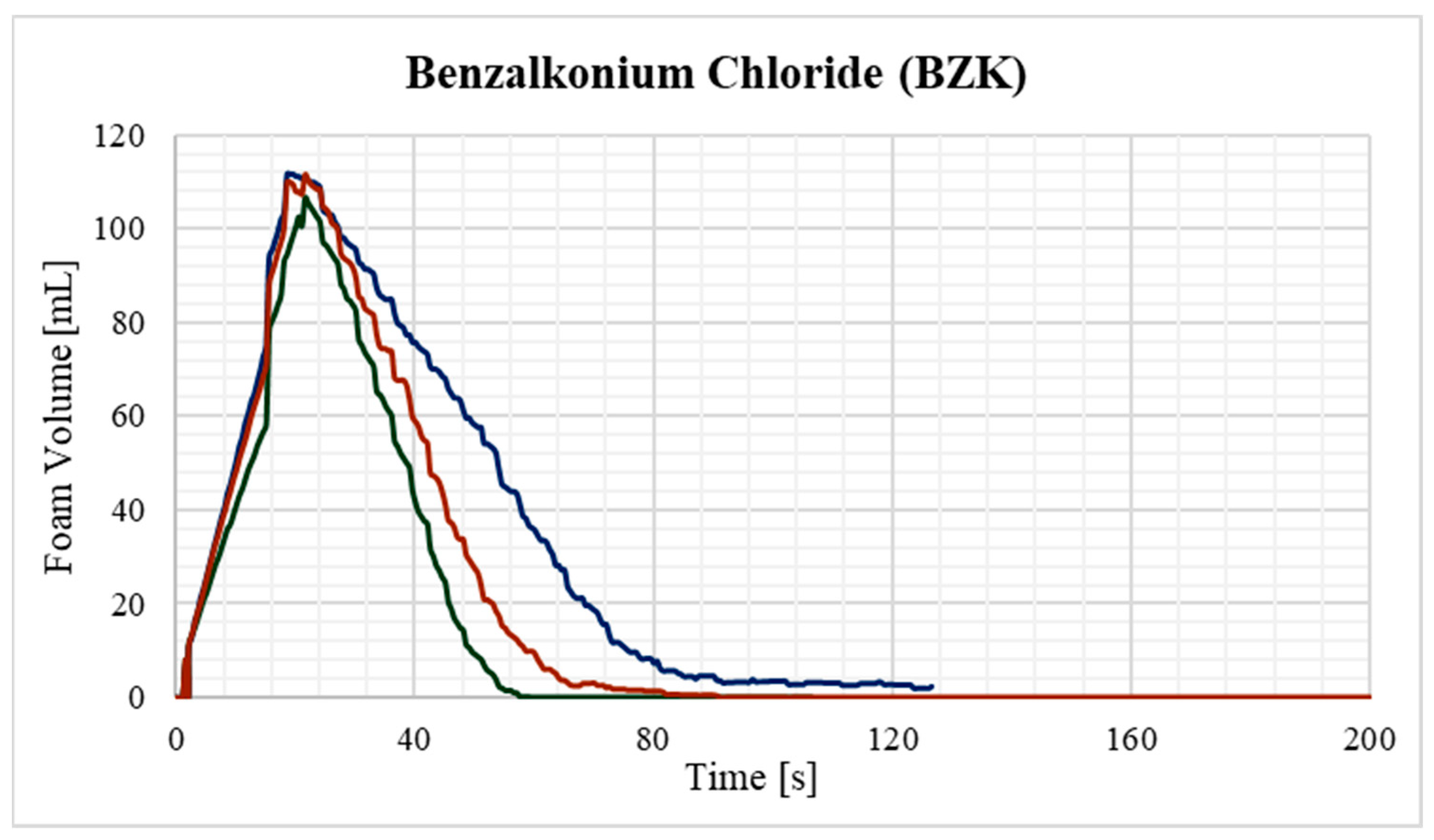 Processes 13 01668 g0a16