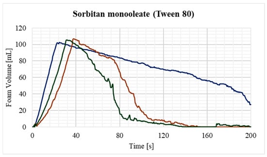 Processes 13 01668 g0a18