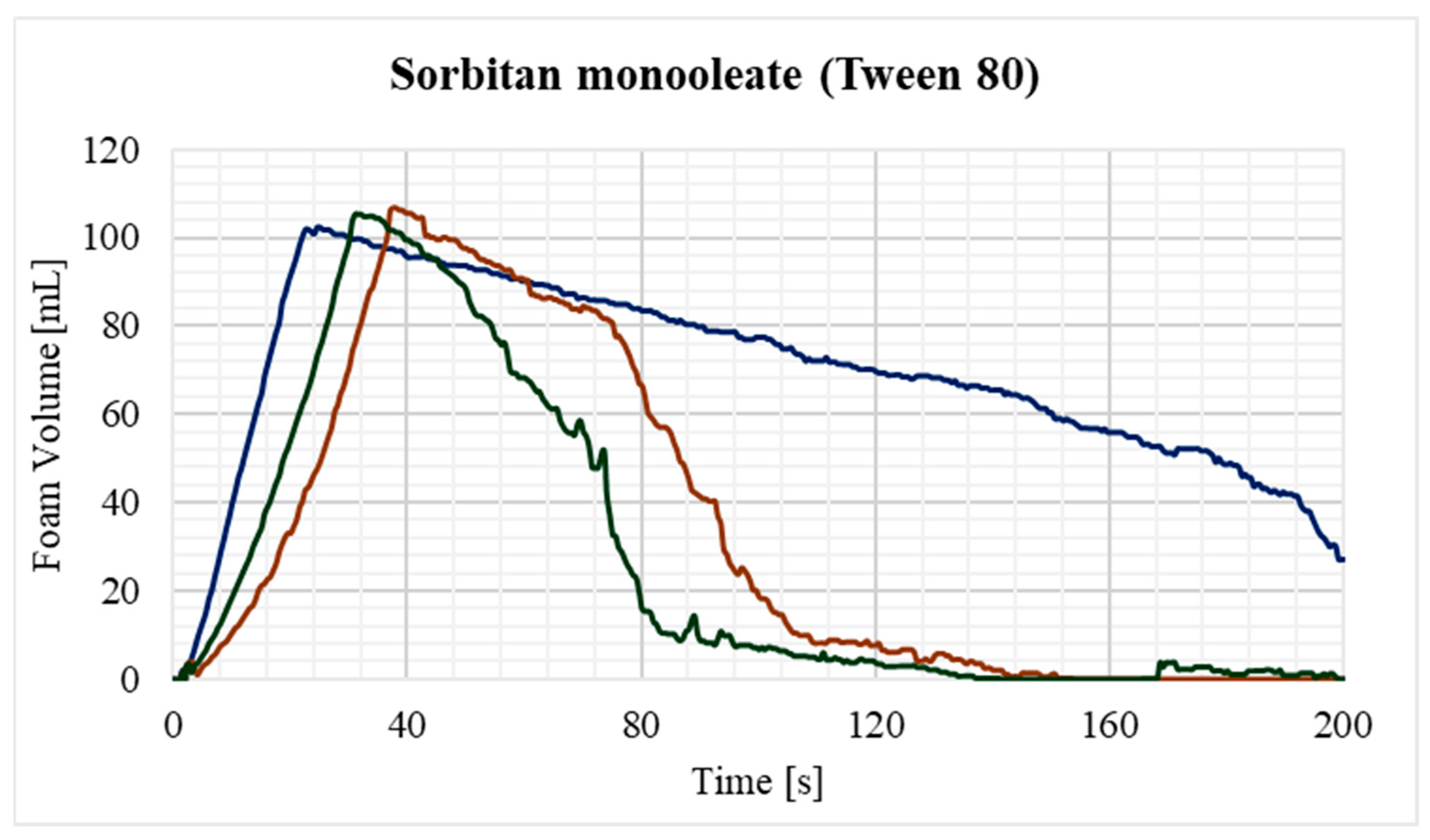 Processes 13 01668 g0a18
