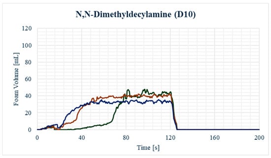 Processes 13 01668 g0a19