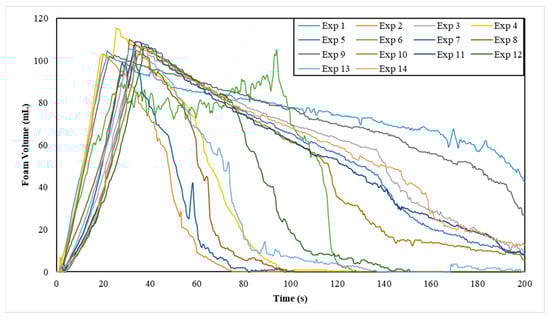 Processes 13 01668 g0a7