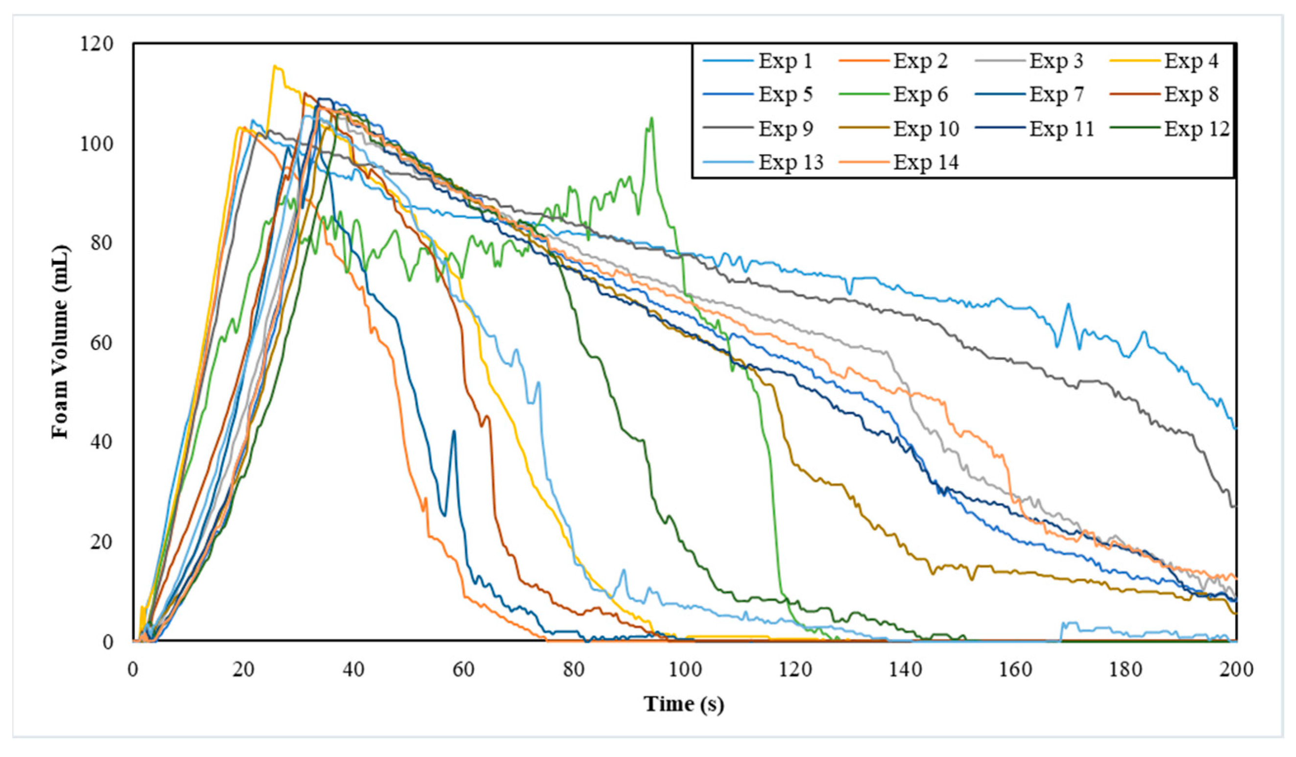 Processes 13 01668 g0a7