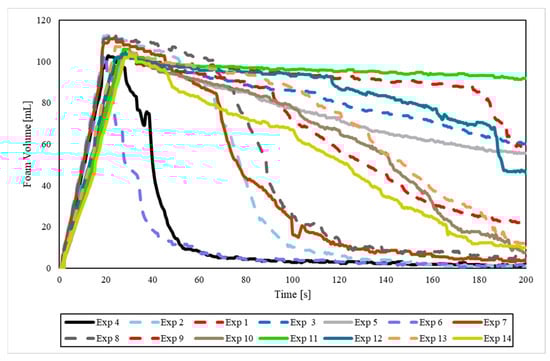 Processes 13 01668 g0a8