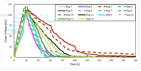 Processes 13 01668 g0a9