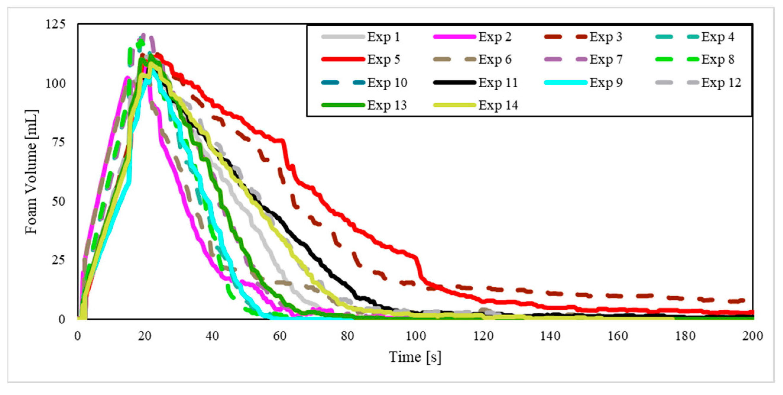 Processes 13 01668 g0a9