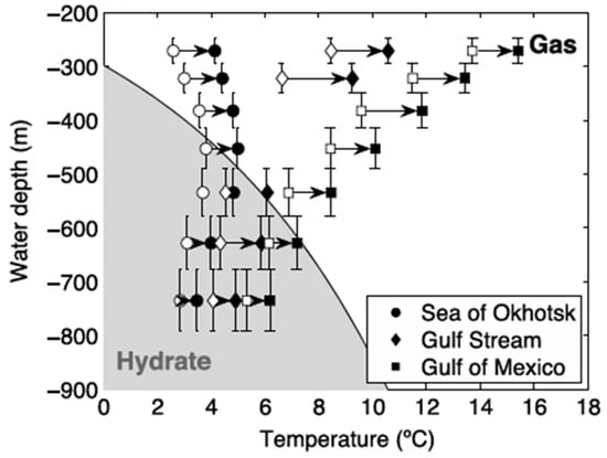 Processes 13 01669 g003