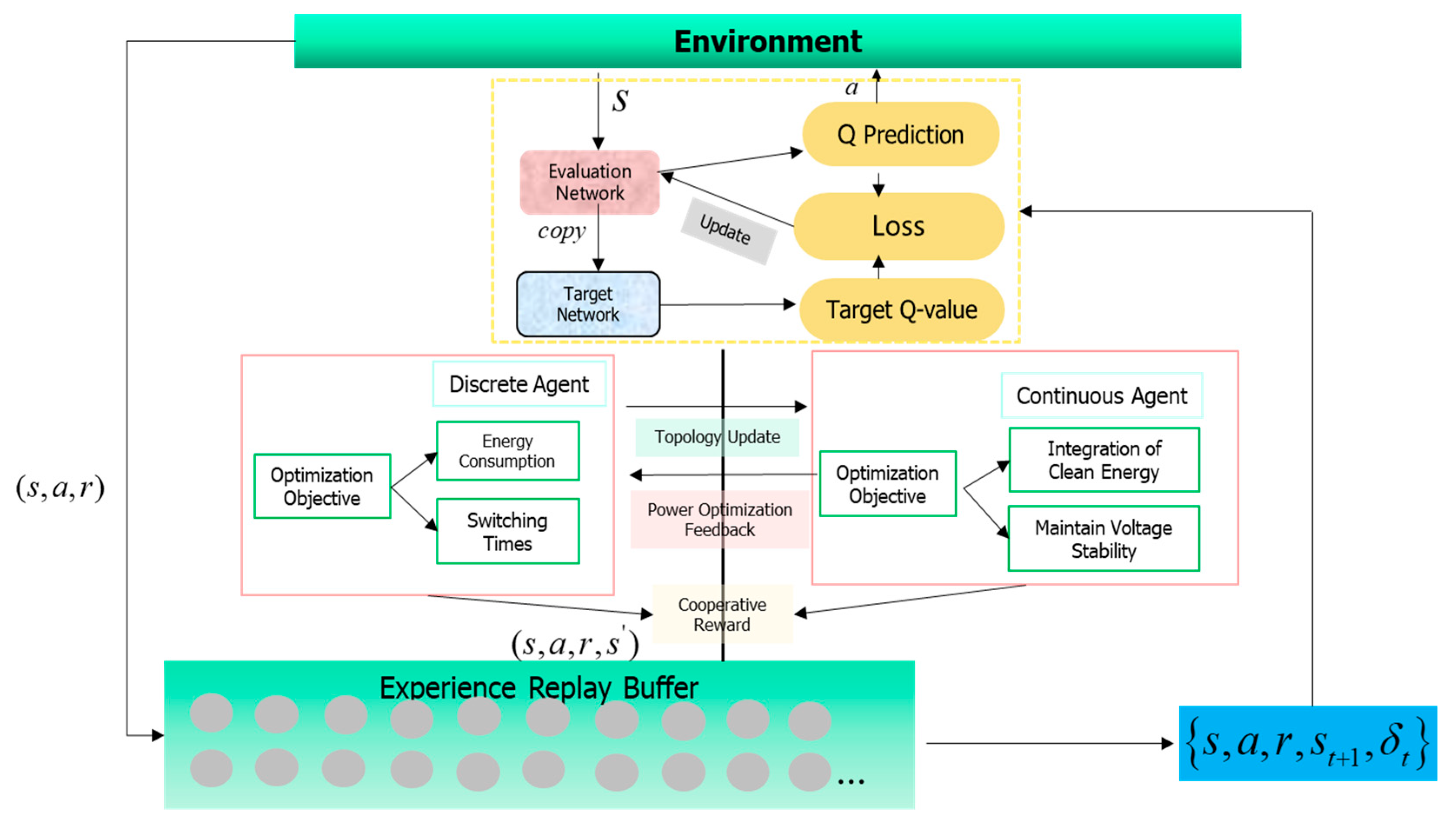 Processes 13 01670 g001