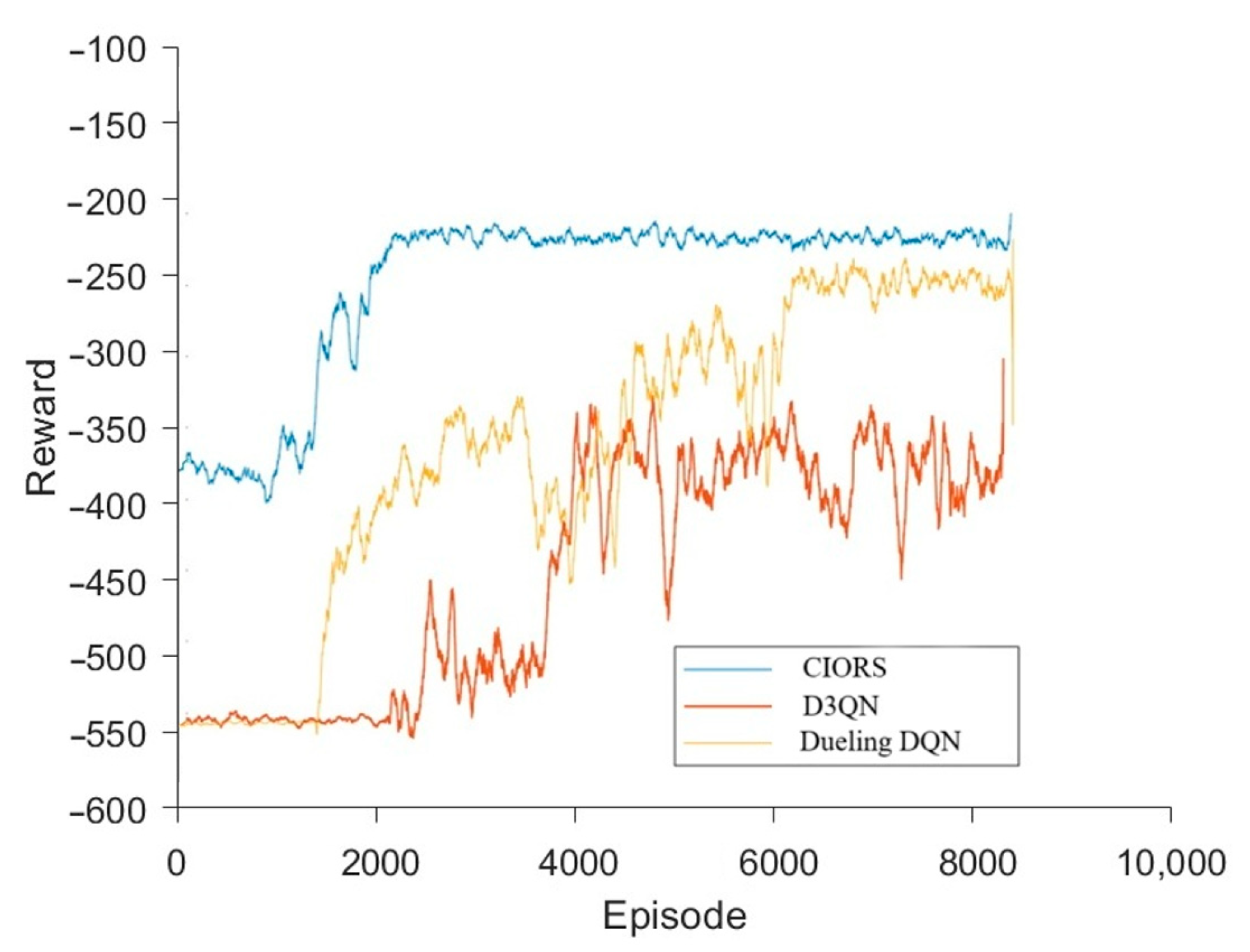 Processes 13 01670 g003