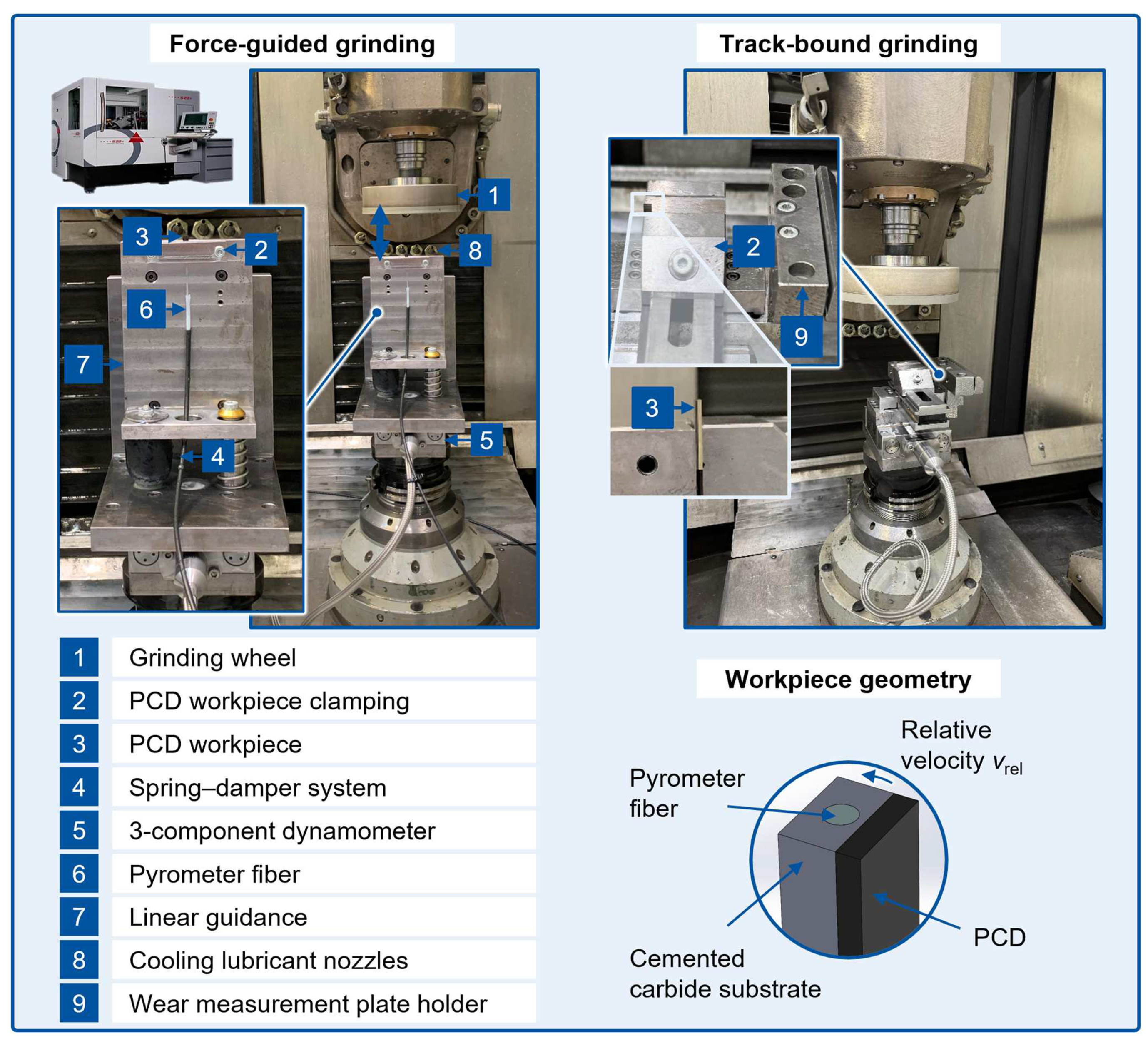 Processes 13 01671 g001