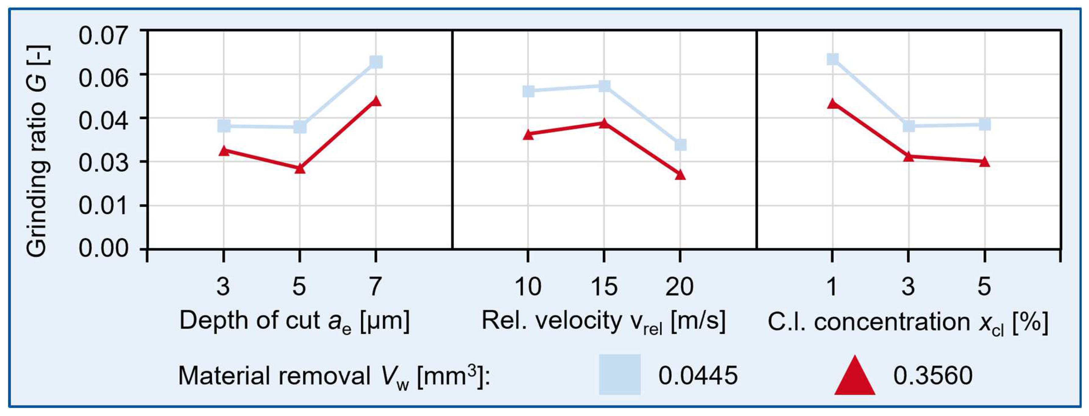 Processes 13 01671 g007