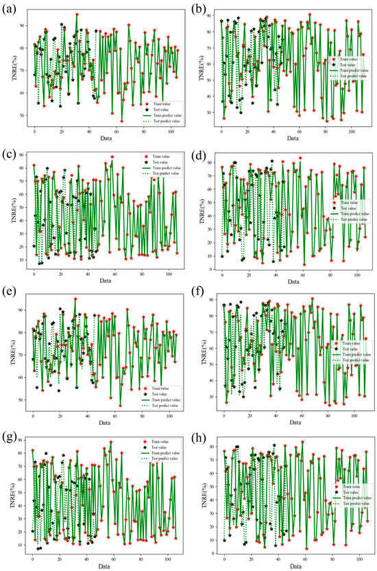 Processes 13 01672 g0a1