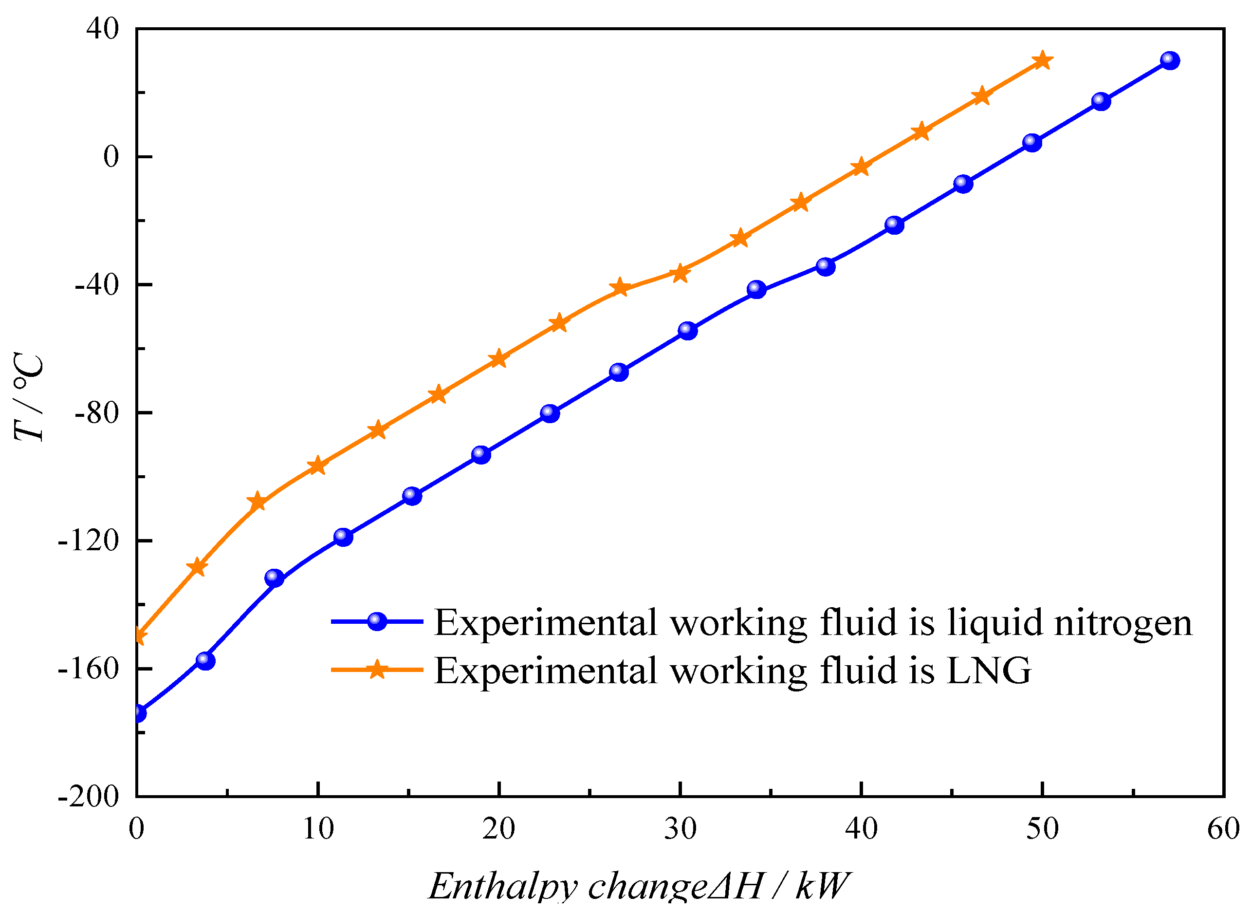 Processes 13 01673 g002