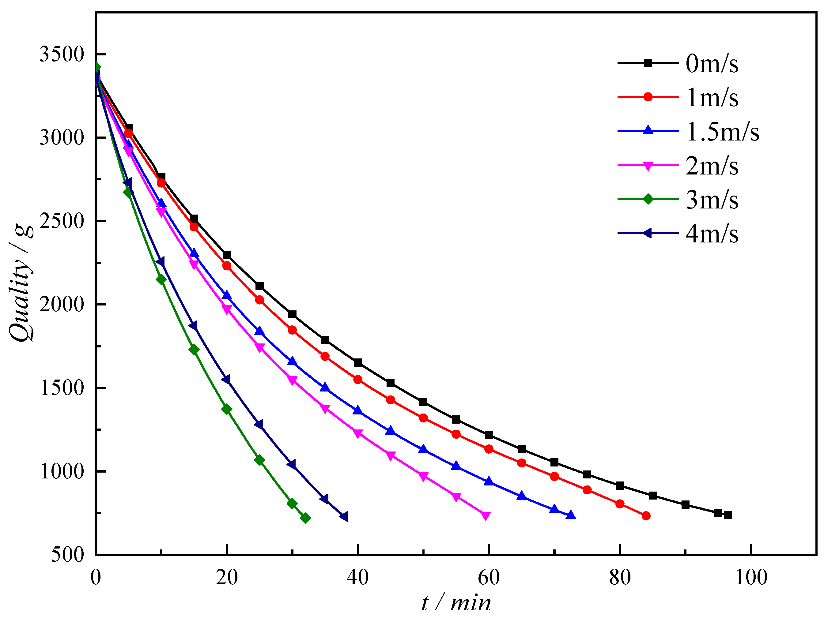 Processes 13 01673 g008