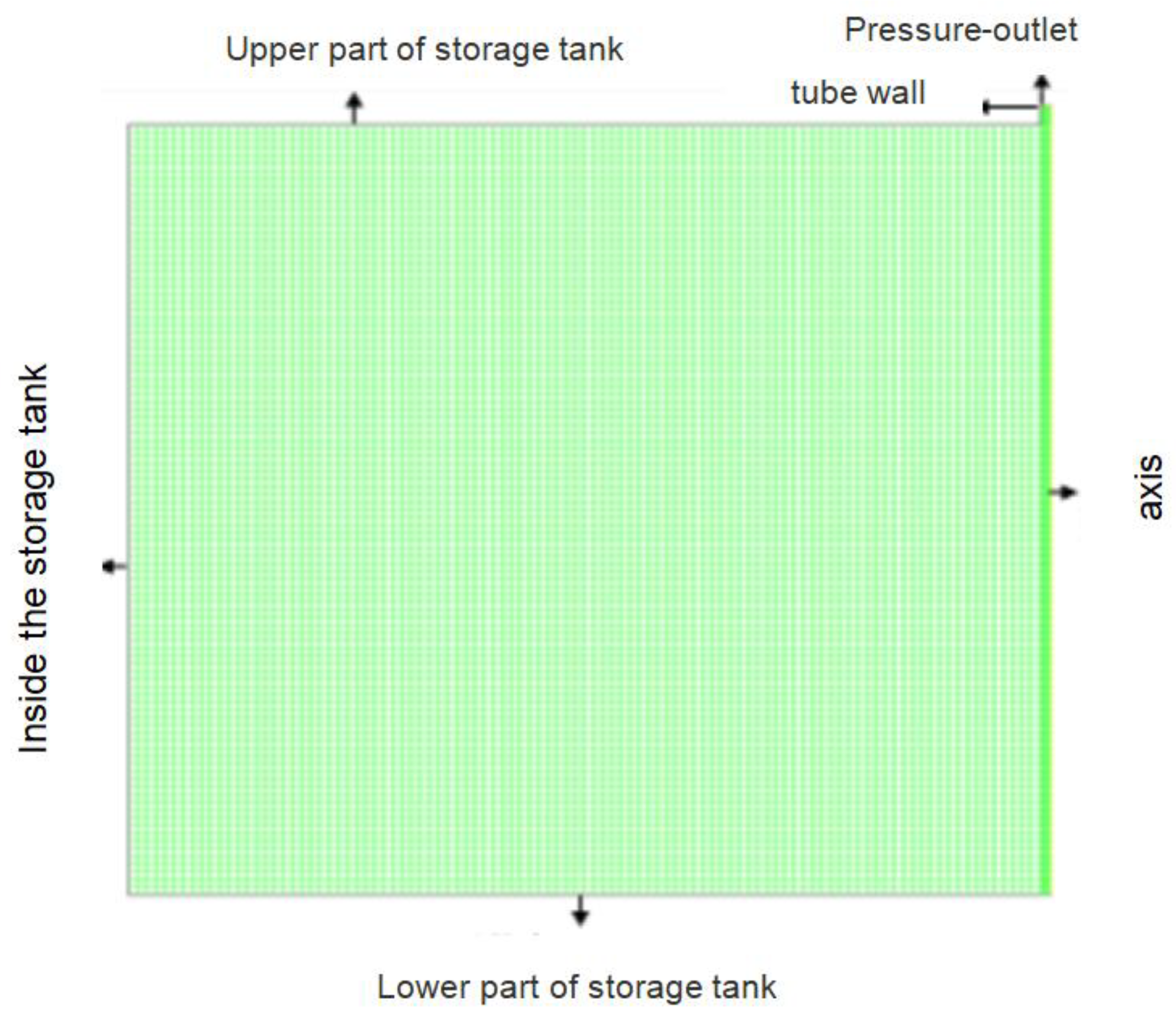 Processes 13 01673 g010