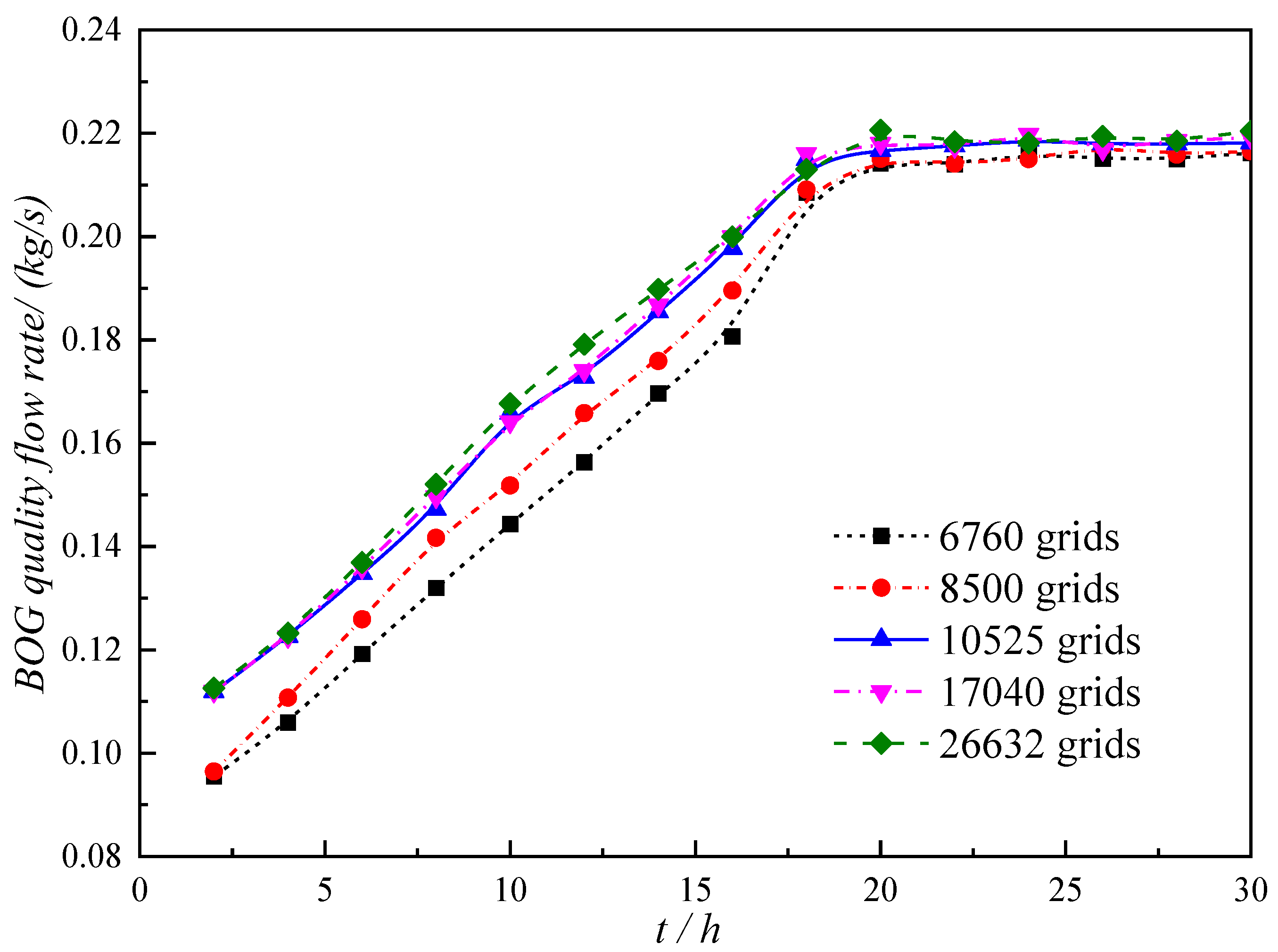 Processes 13 01673 g012