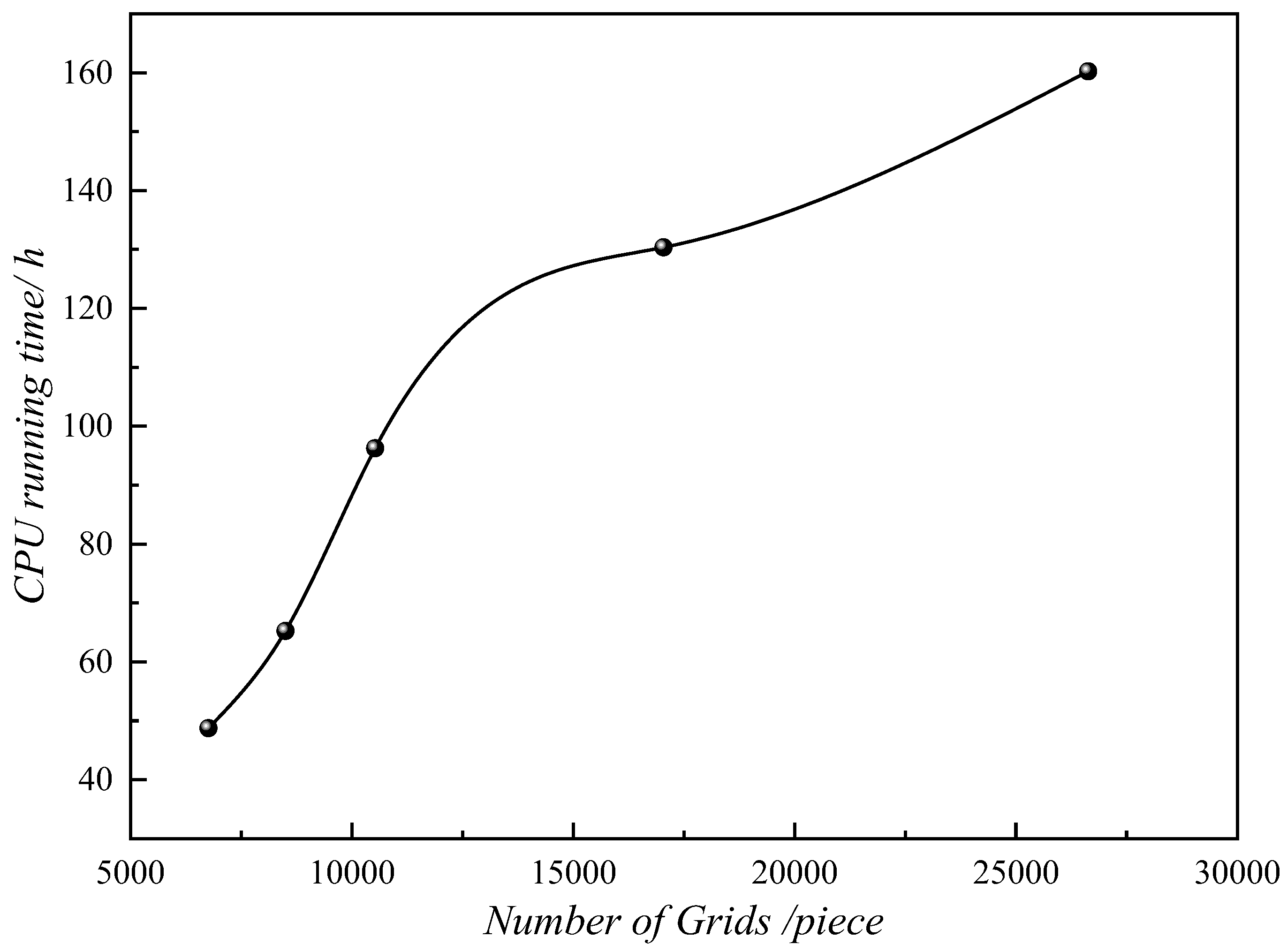 Processes 13 01673 g013