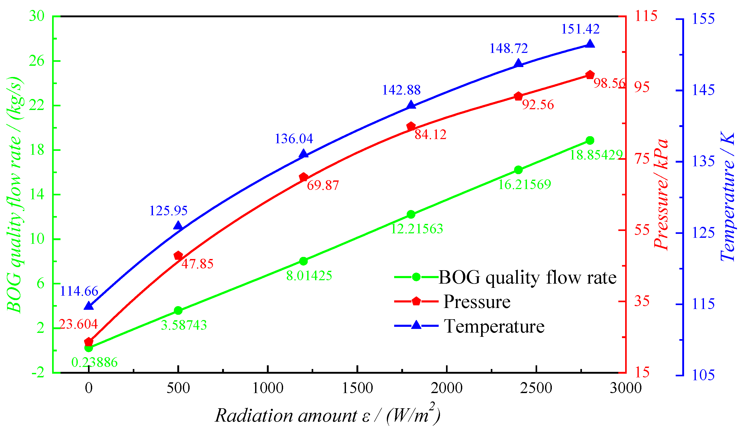 Processes 13 01673 g015
