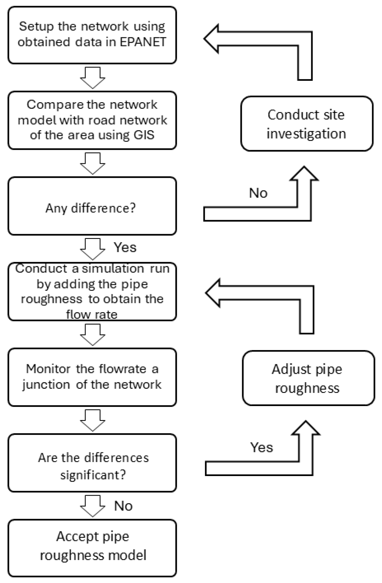 Processes 13 01674 g005