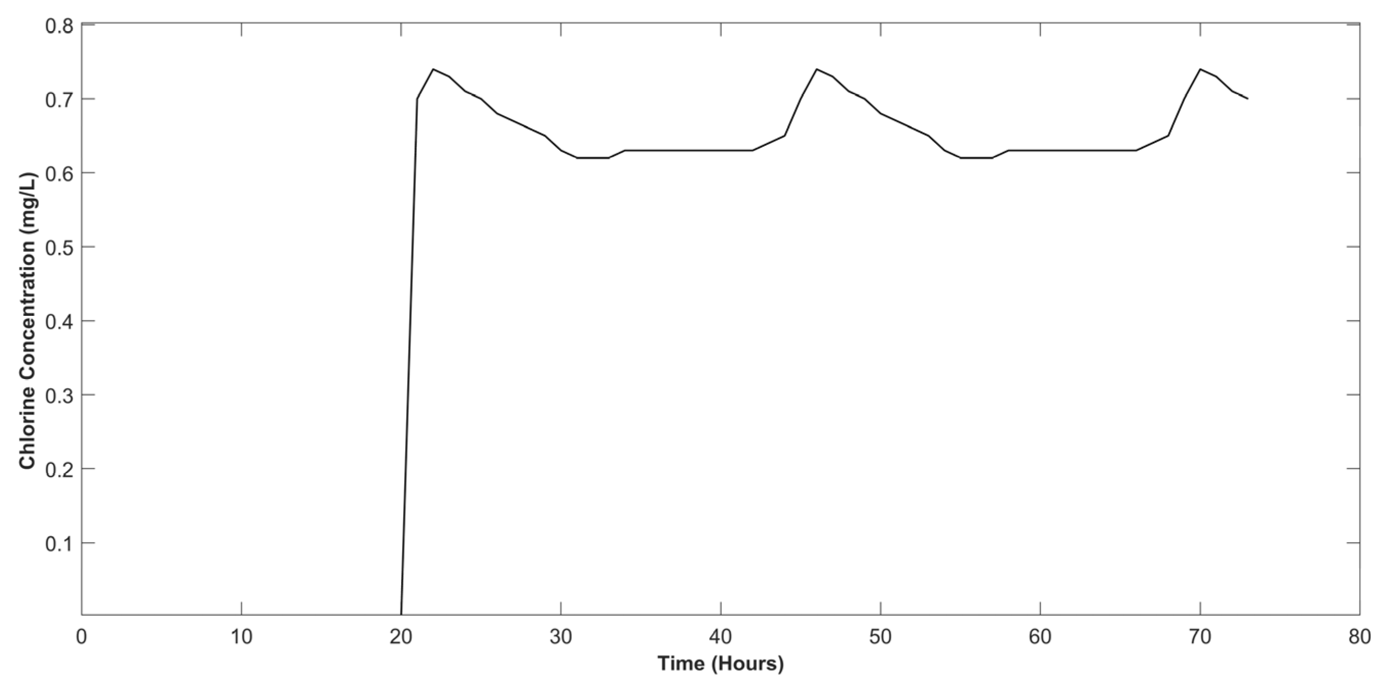 Processes 13 01674 g006