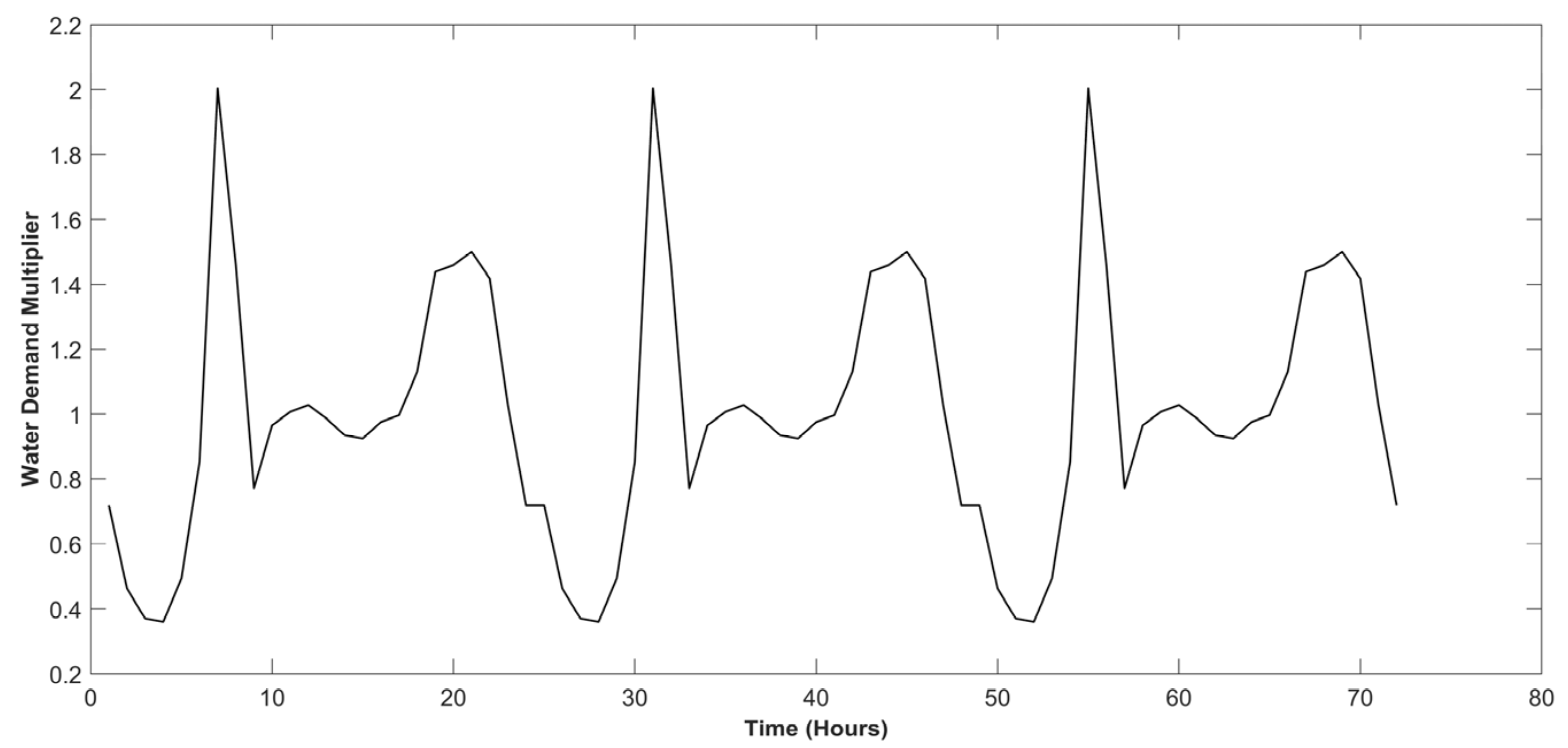 Processes 13 01674 g007