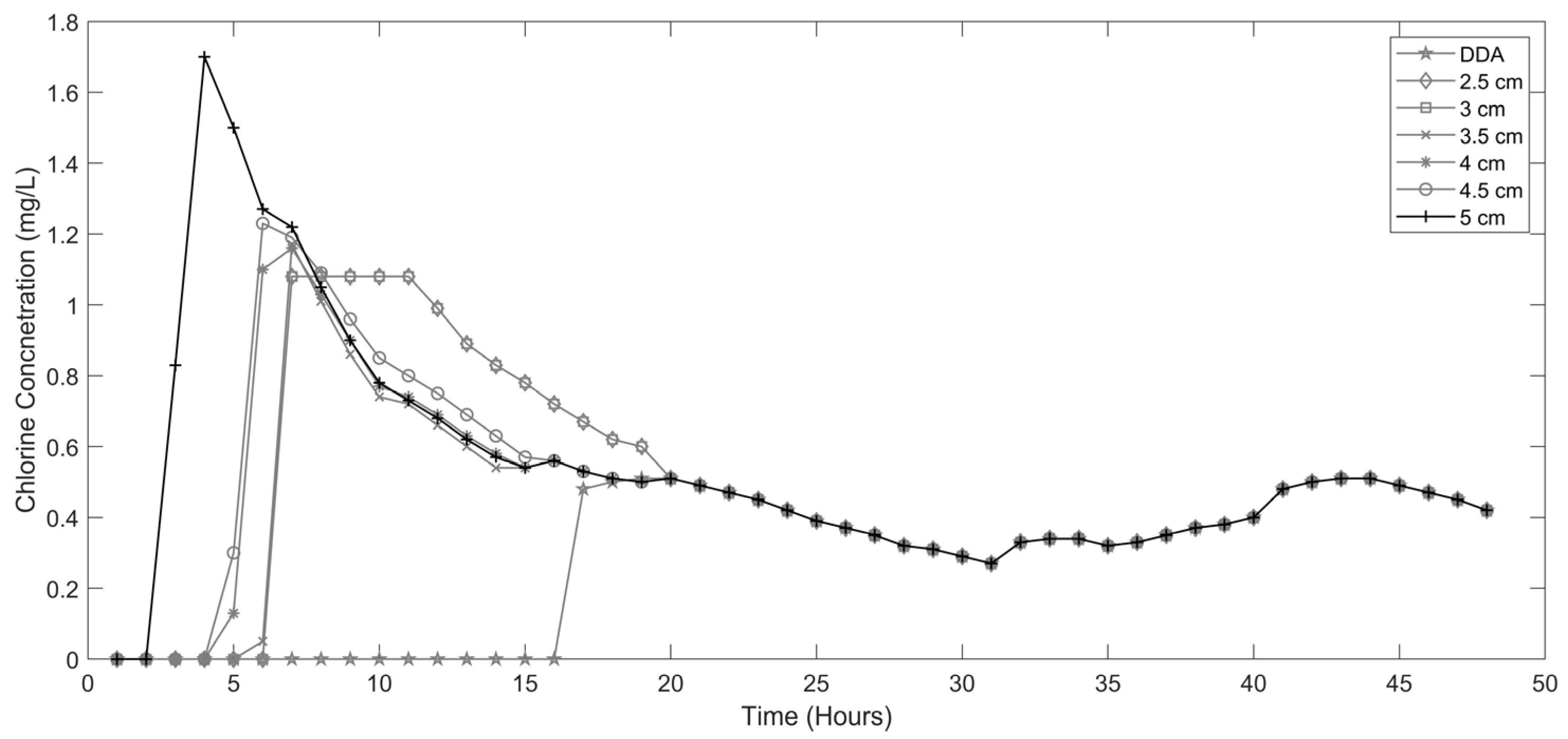Processes 13 01674 g010