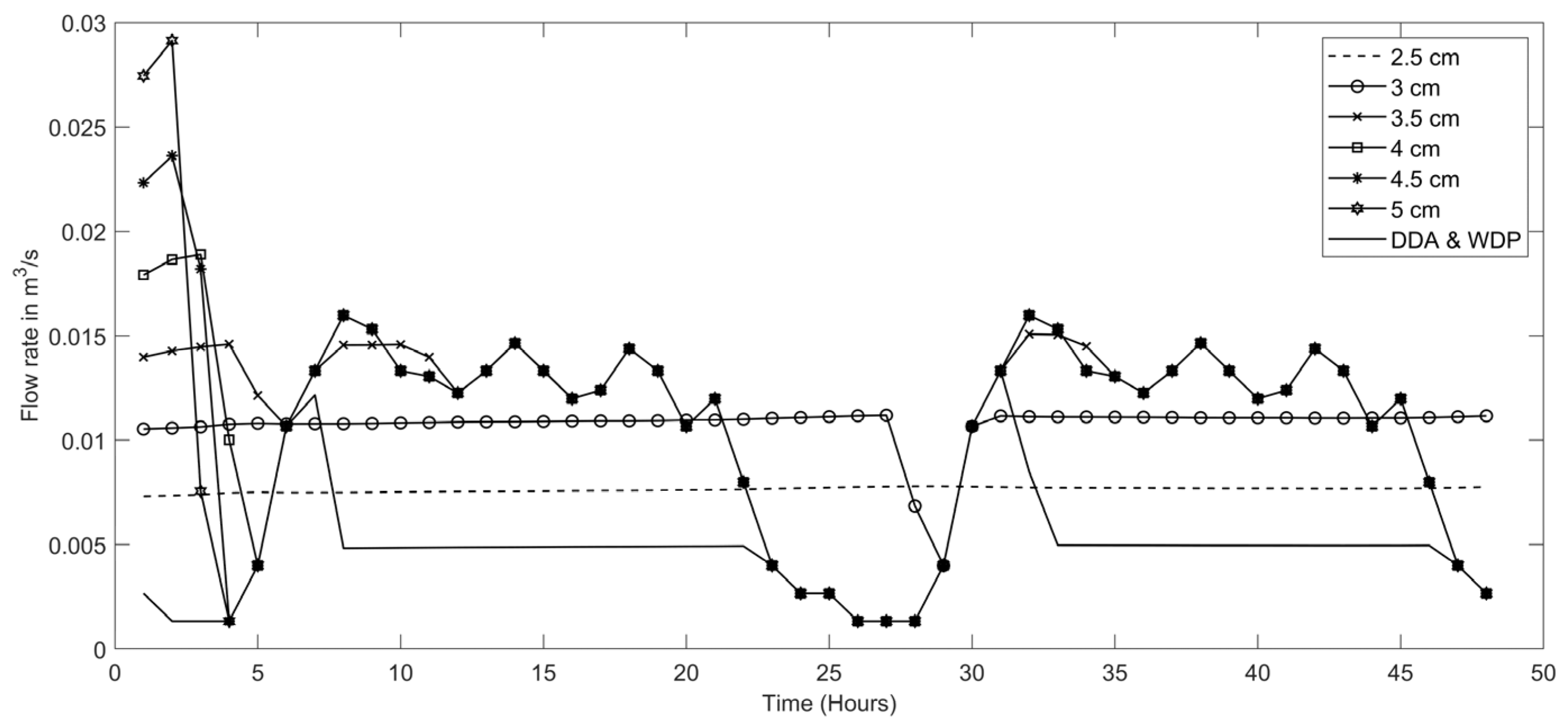 Processes 13 01674 g011