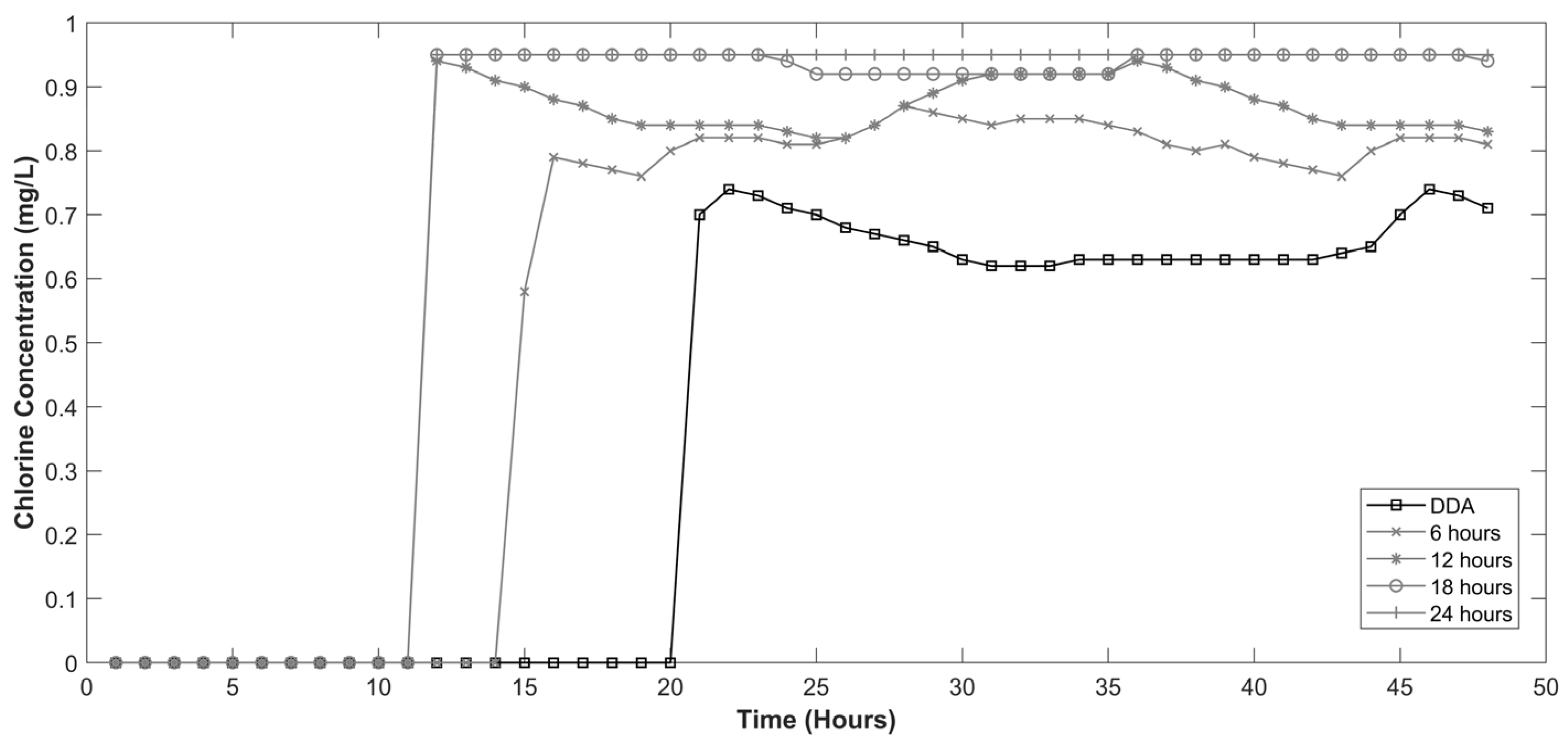 Processes 13 01674 g012