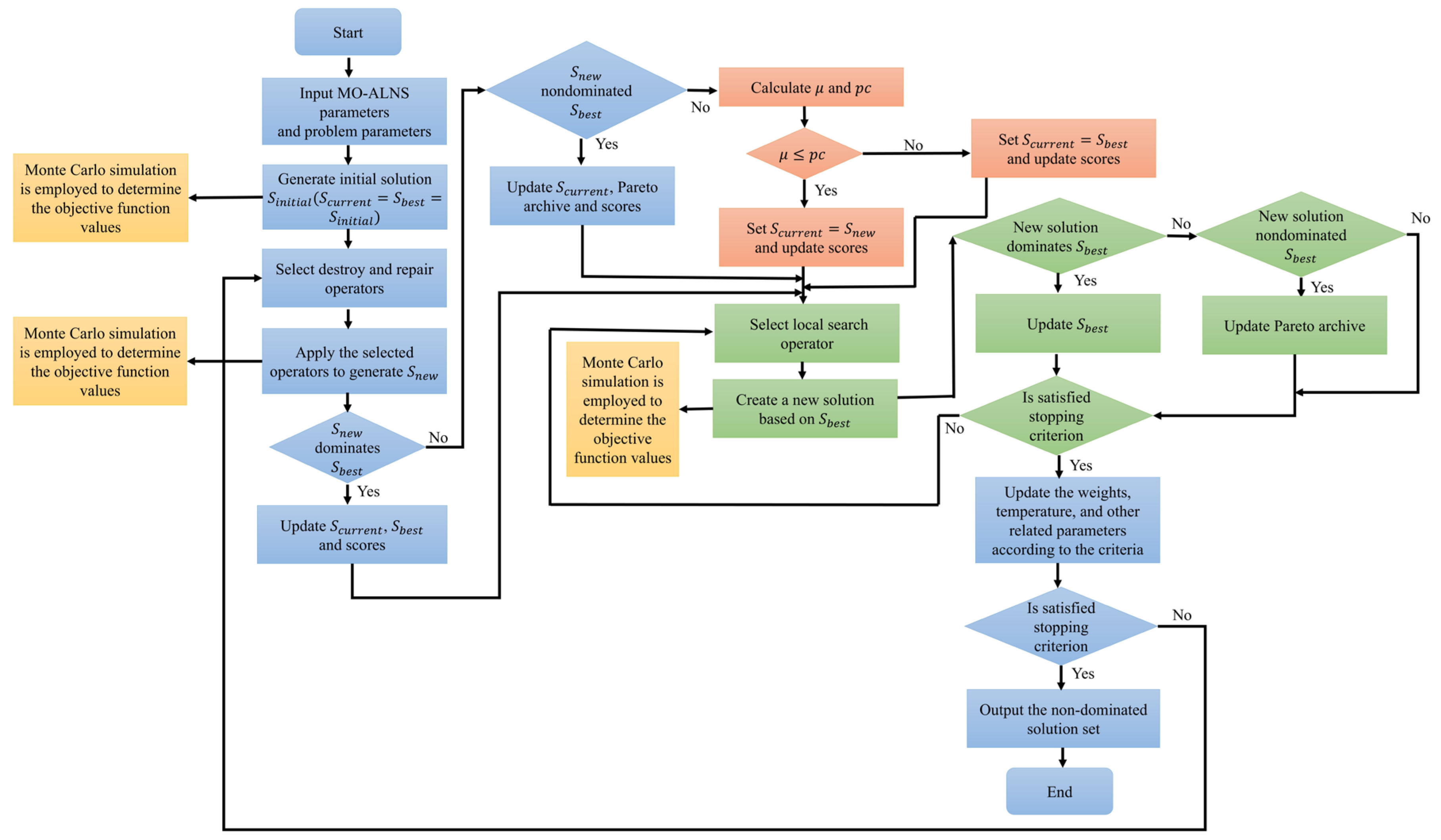 Processes 13 01675 g005