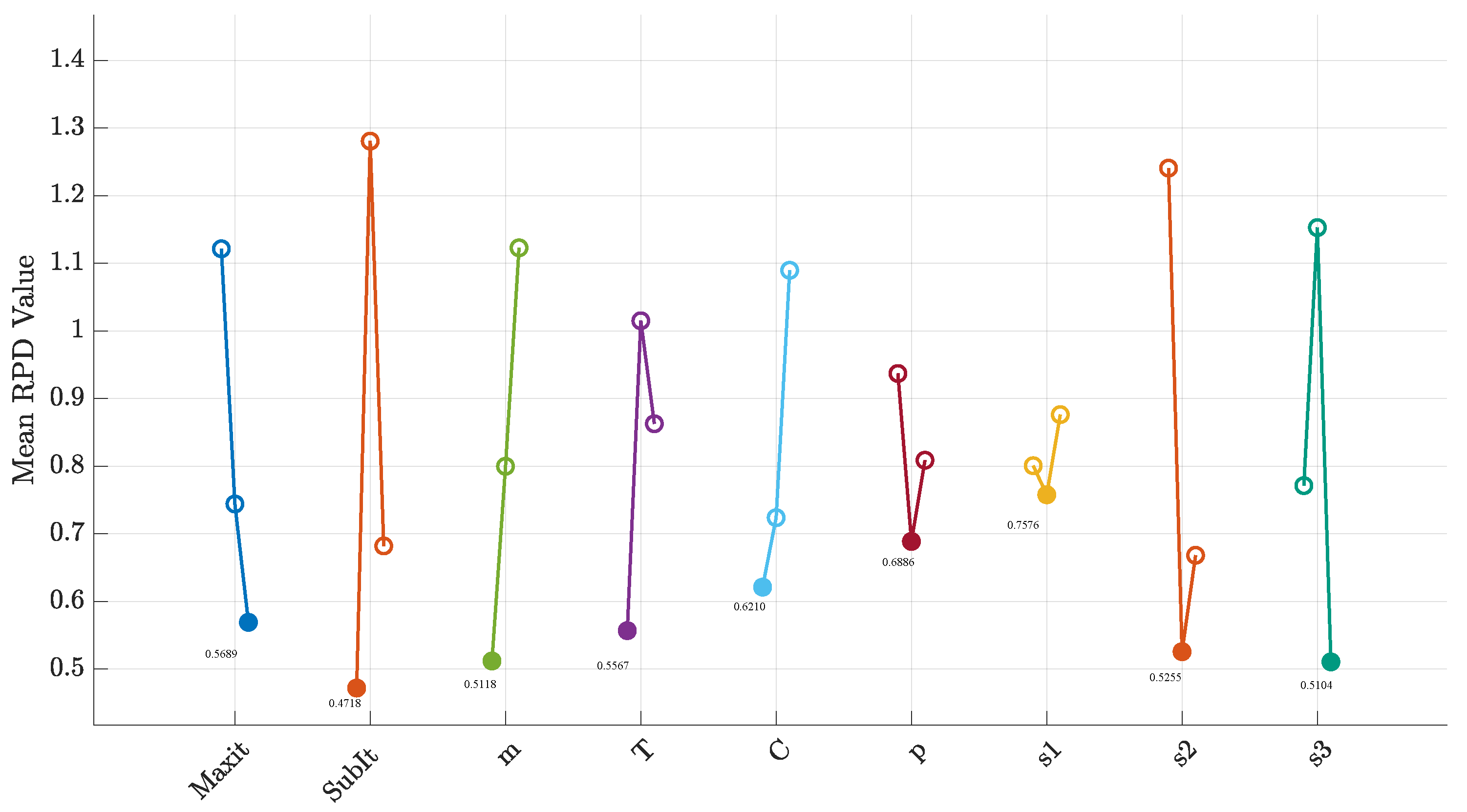 Processes 13 01675 g007