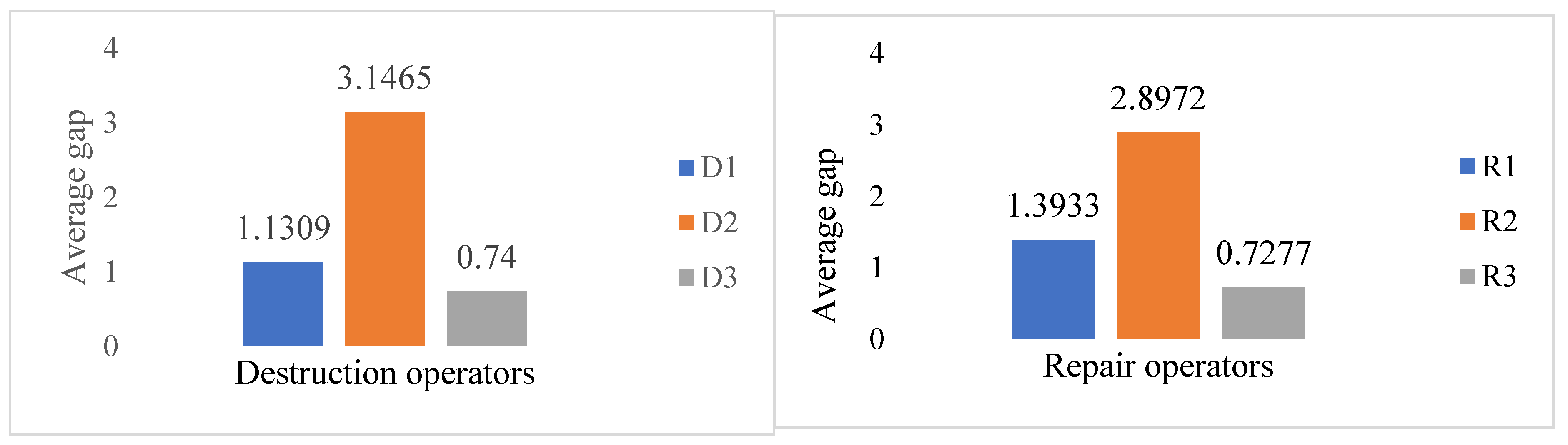 Processes 13 01675 g010