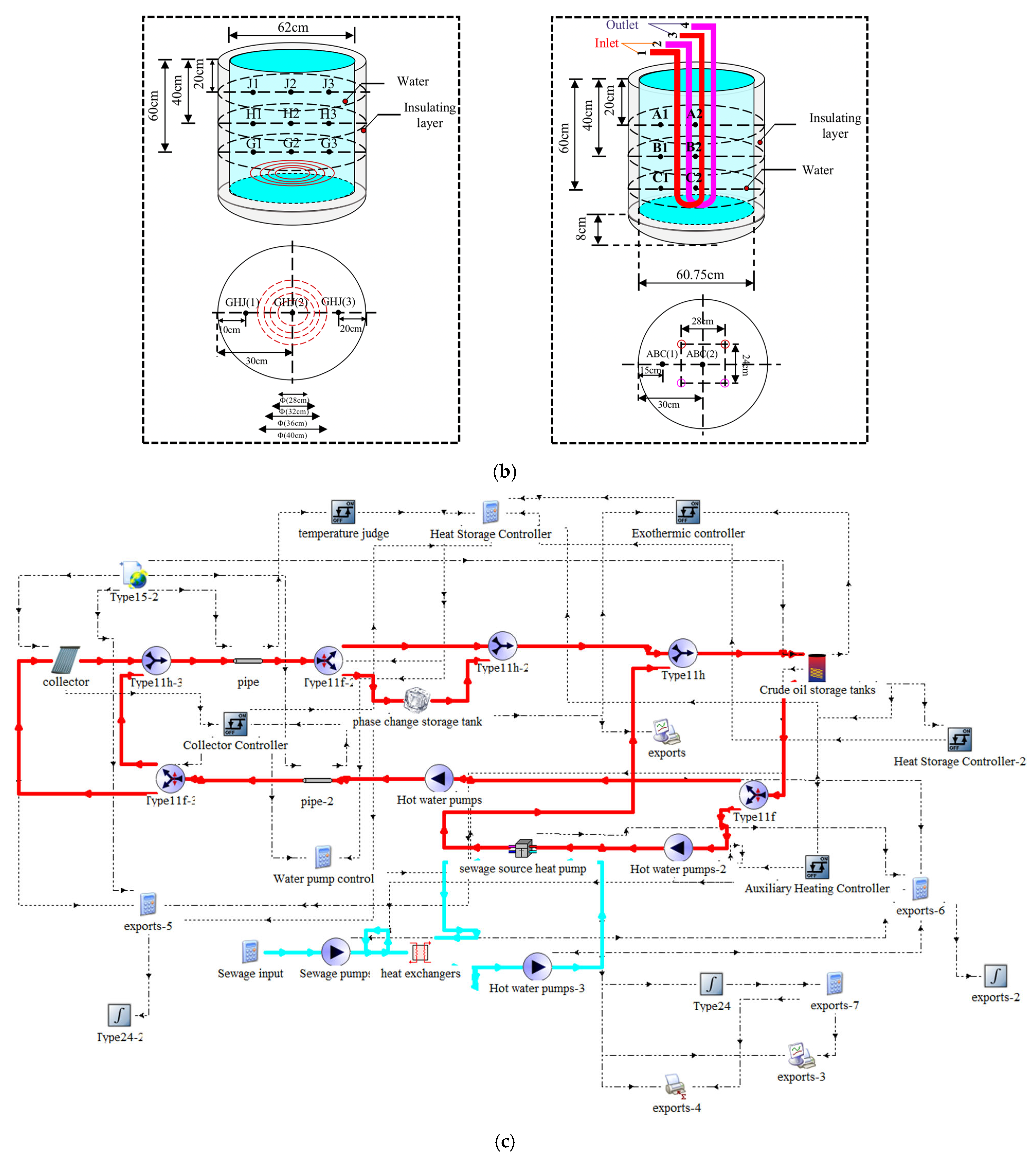 Processes 13 01676 g001b