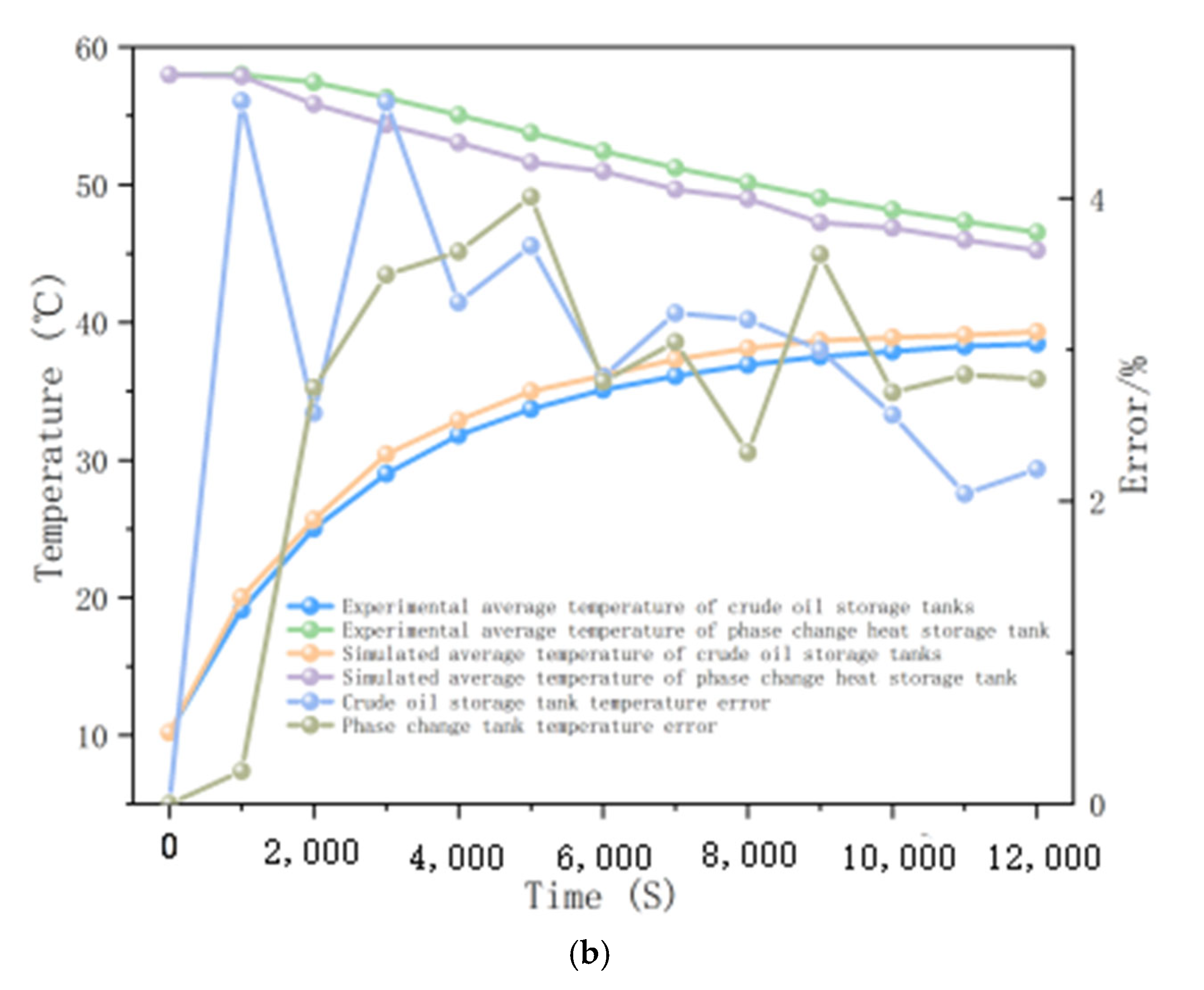 Processes 13 01676 g002b