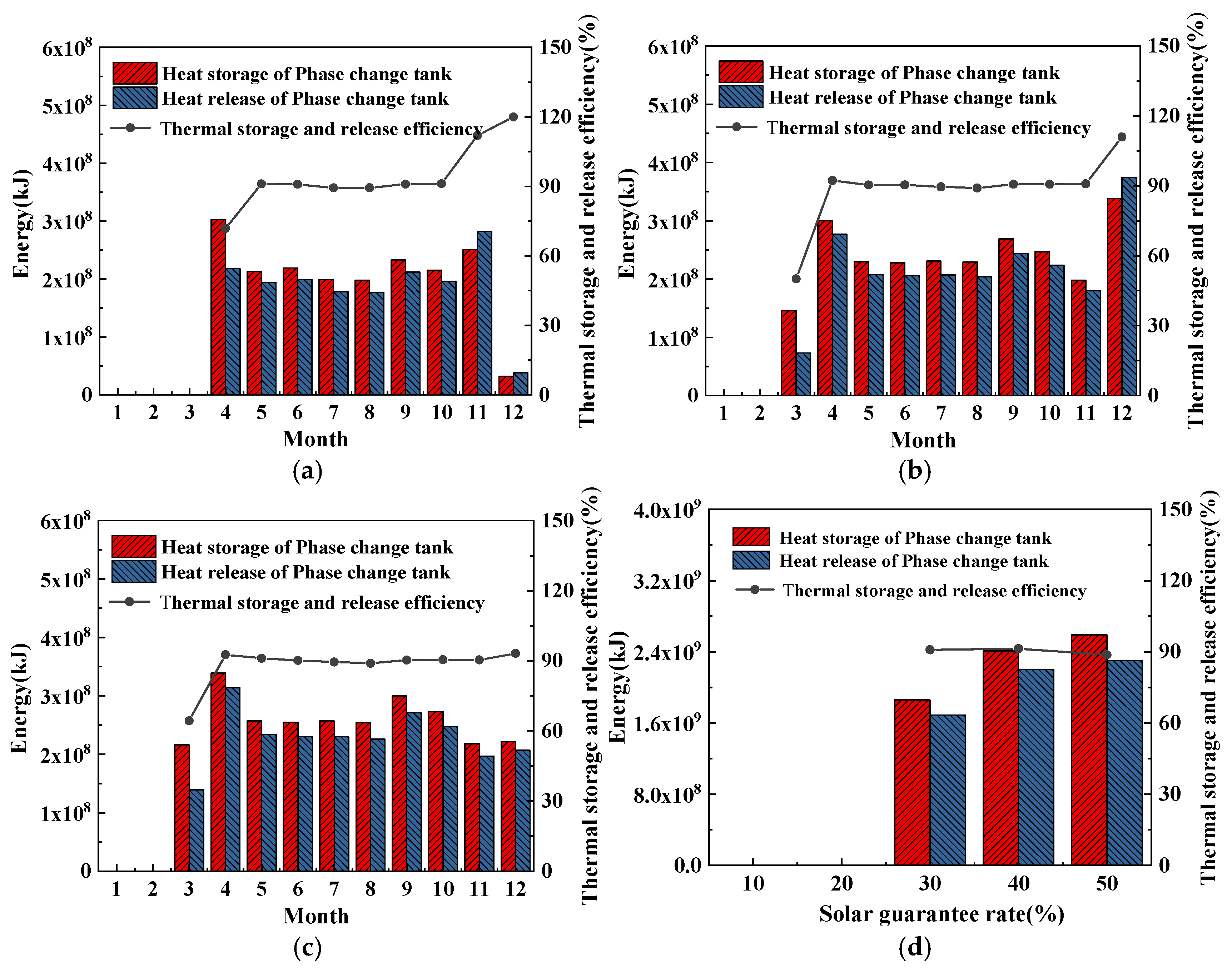 Processes 13 01676 g004