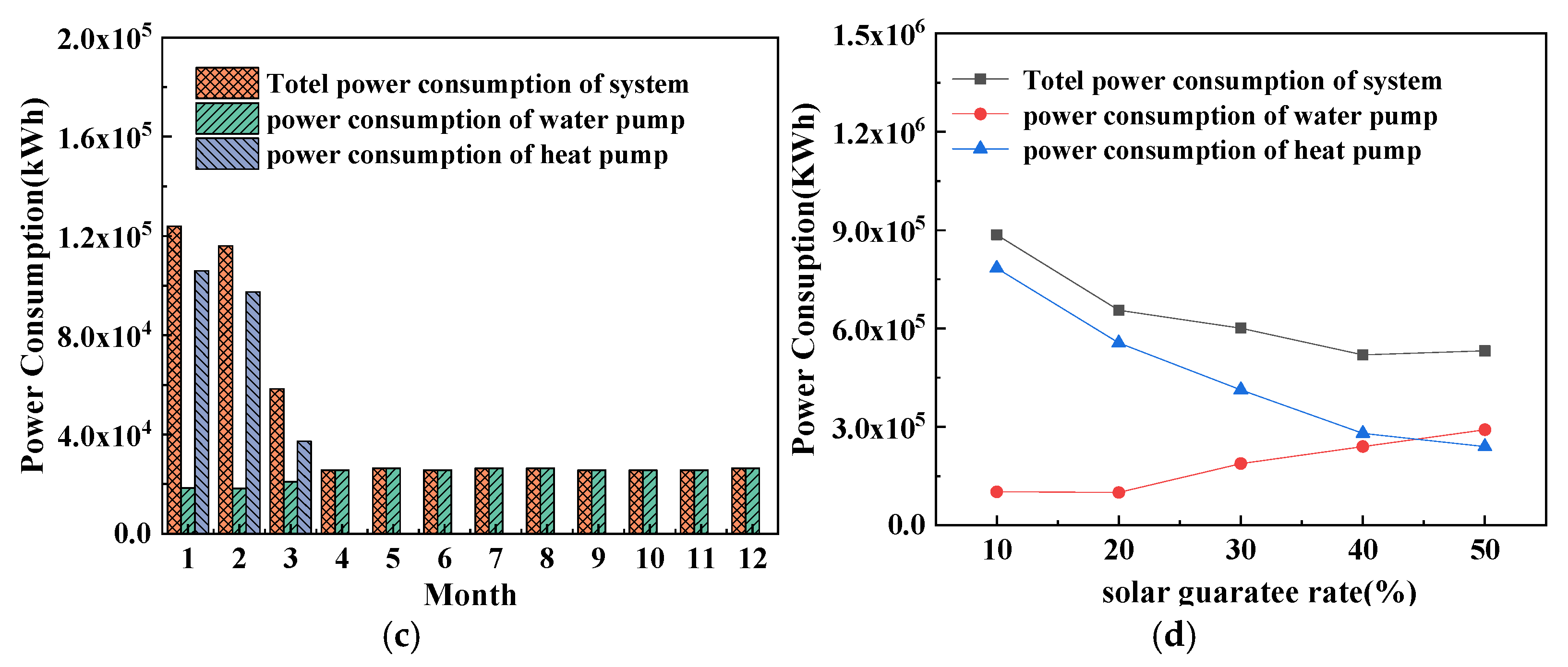 Processes 13 01676 g008b