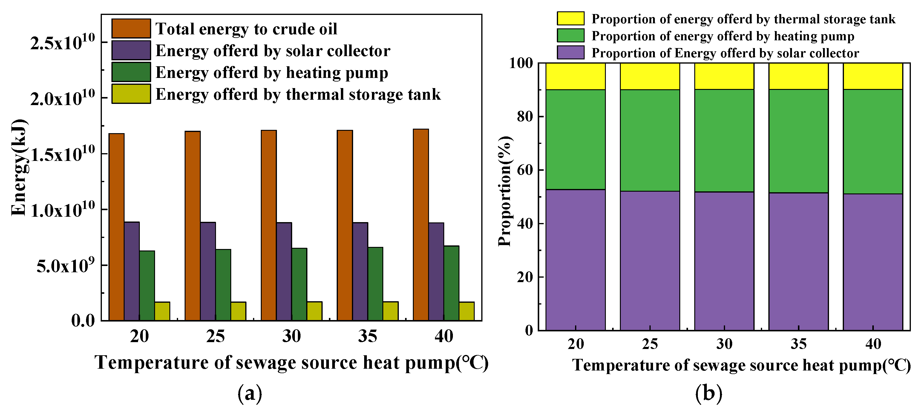 Processes 13 01676 g009
