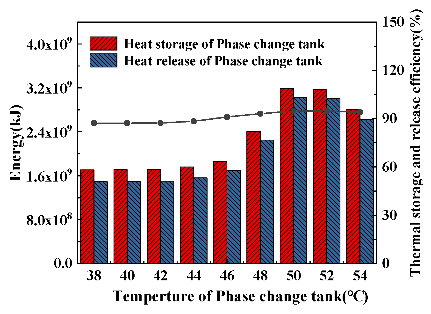 Processes 13 01676 g012