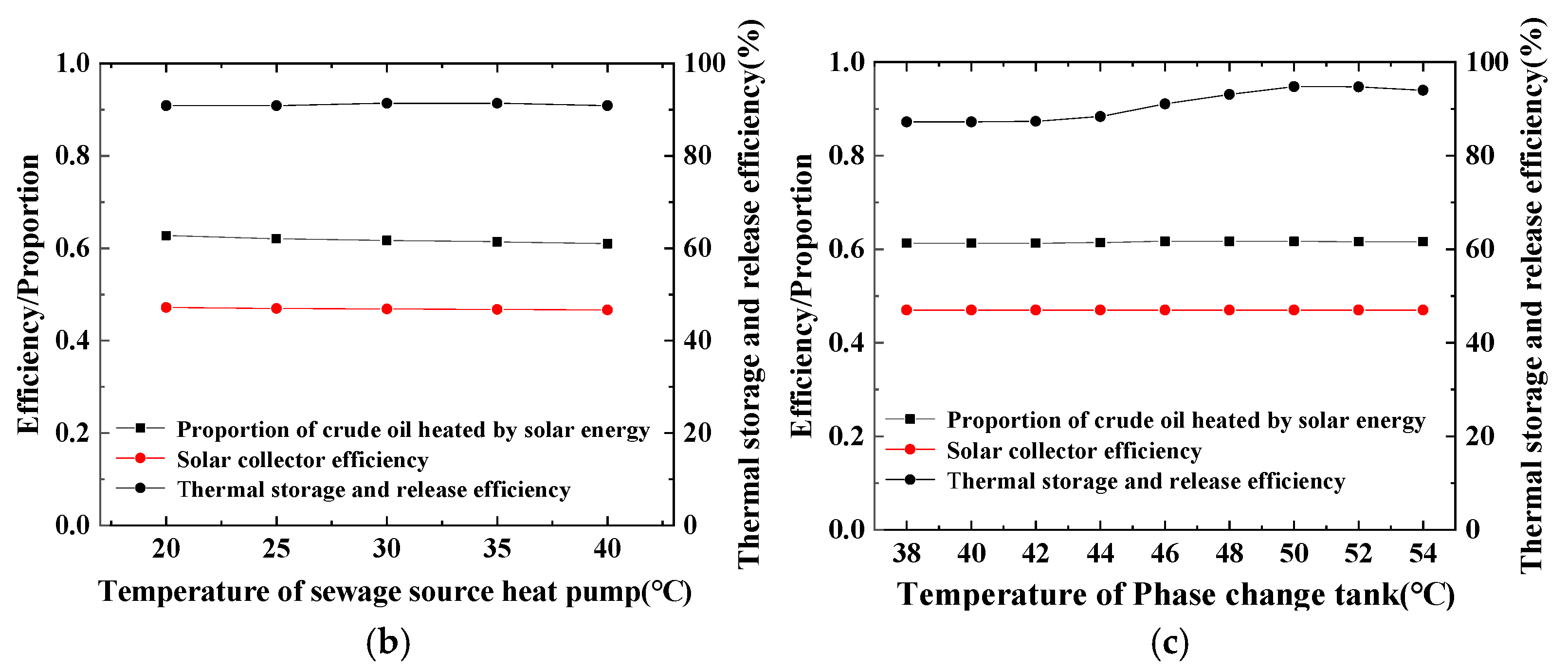 Processes 13 01676 g015b
