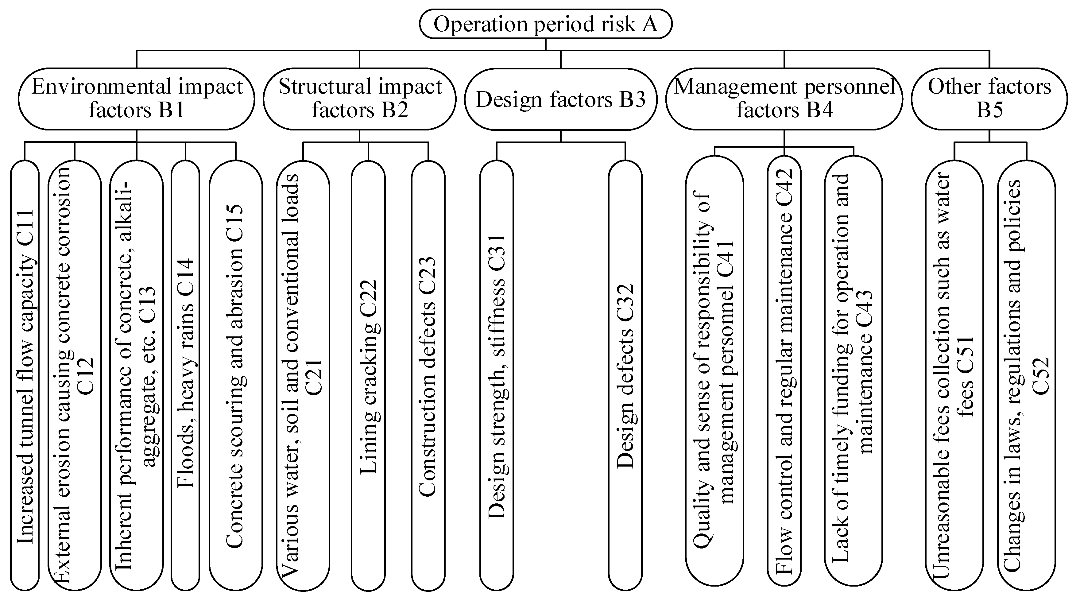 Processes 13 01677 g003