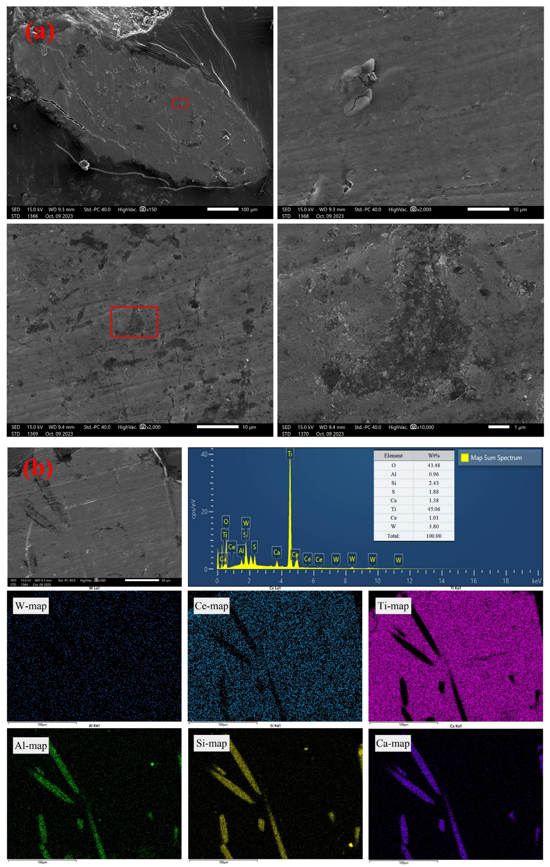 Processes 13 01678 g001a