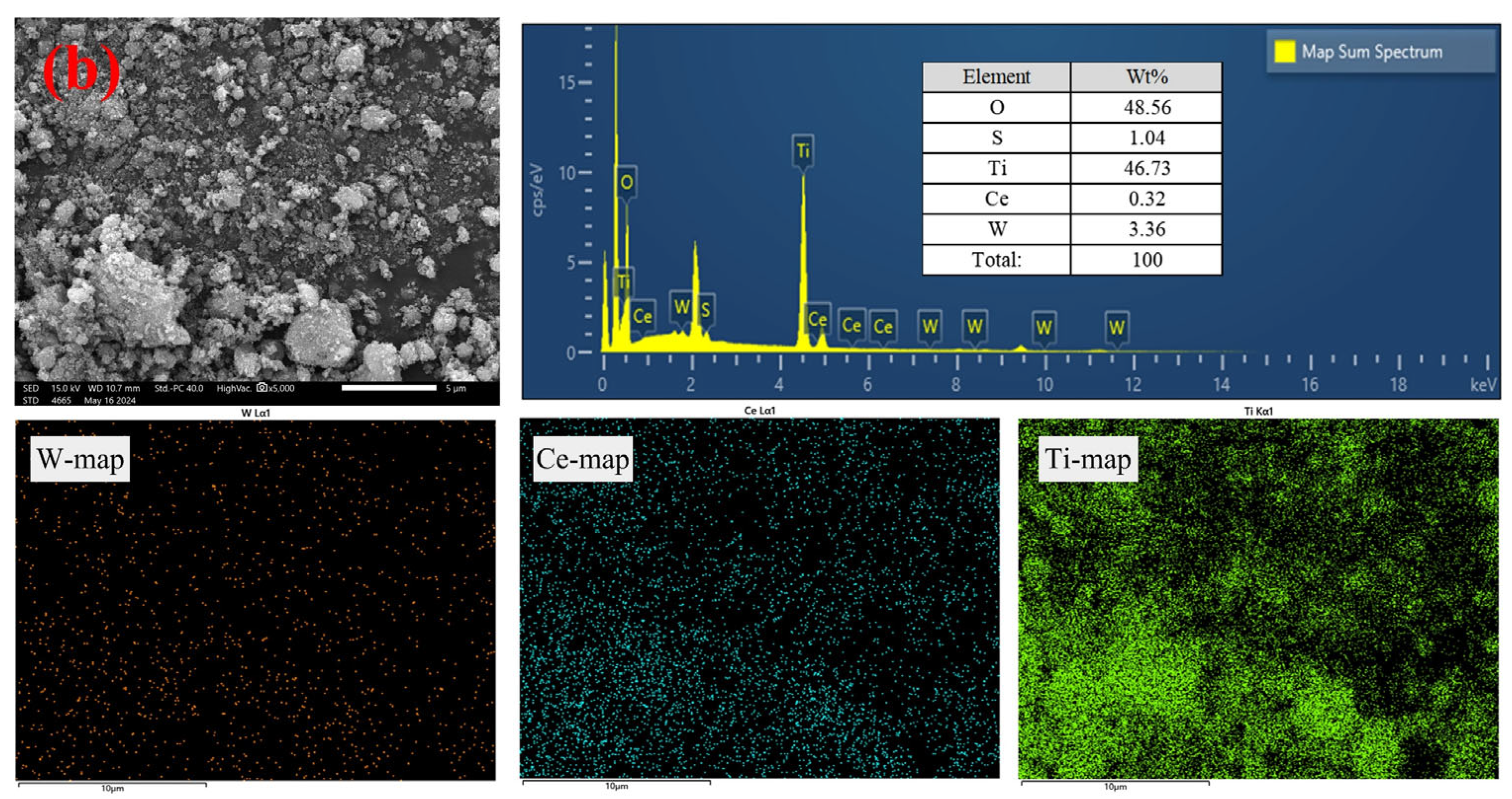 Processes 13 01678 g007b