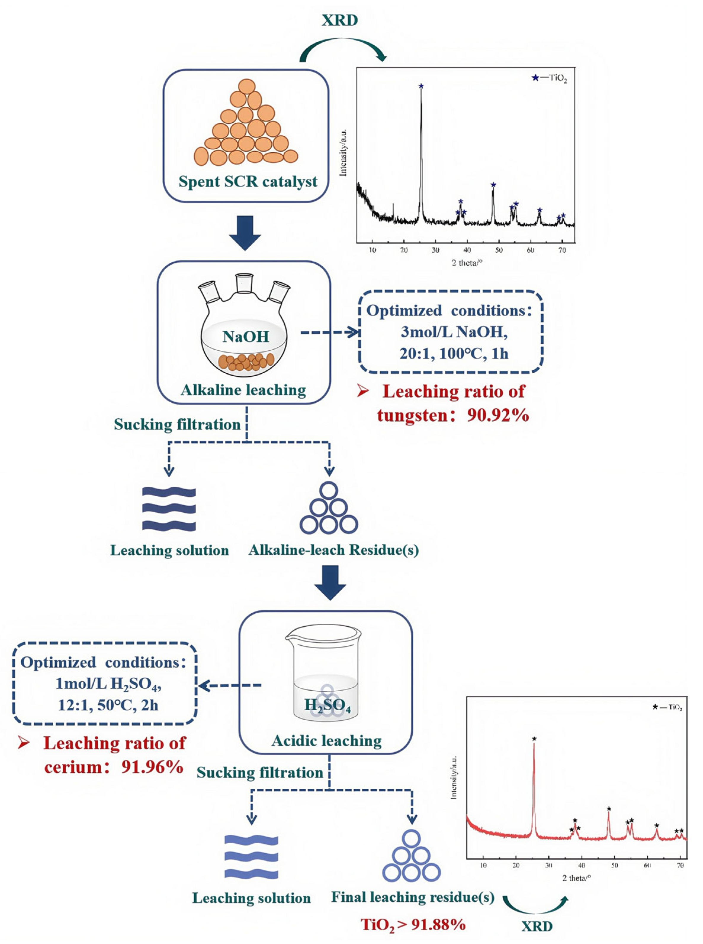 Processes 13 01678 g010