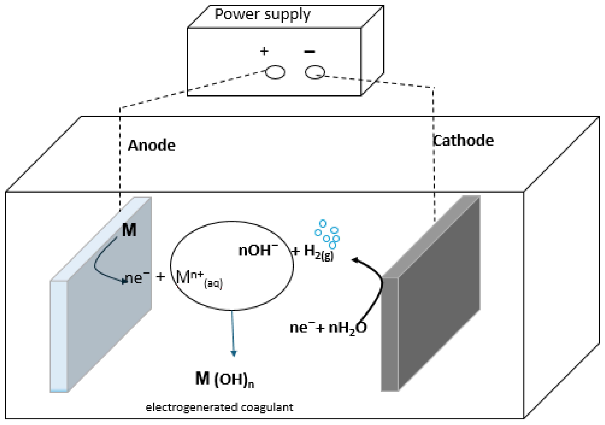 Processes 13 01679 g001