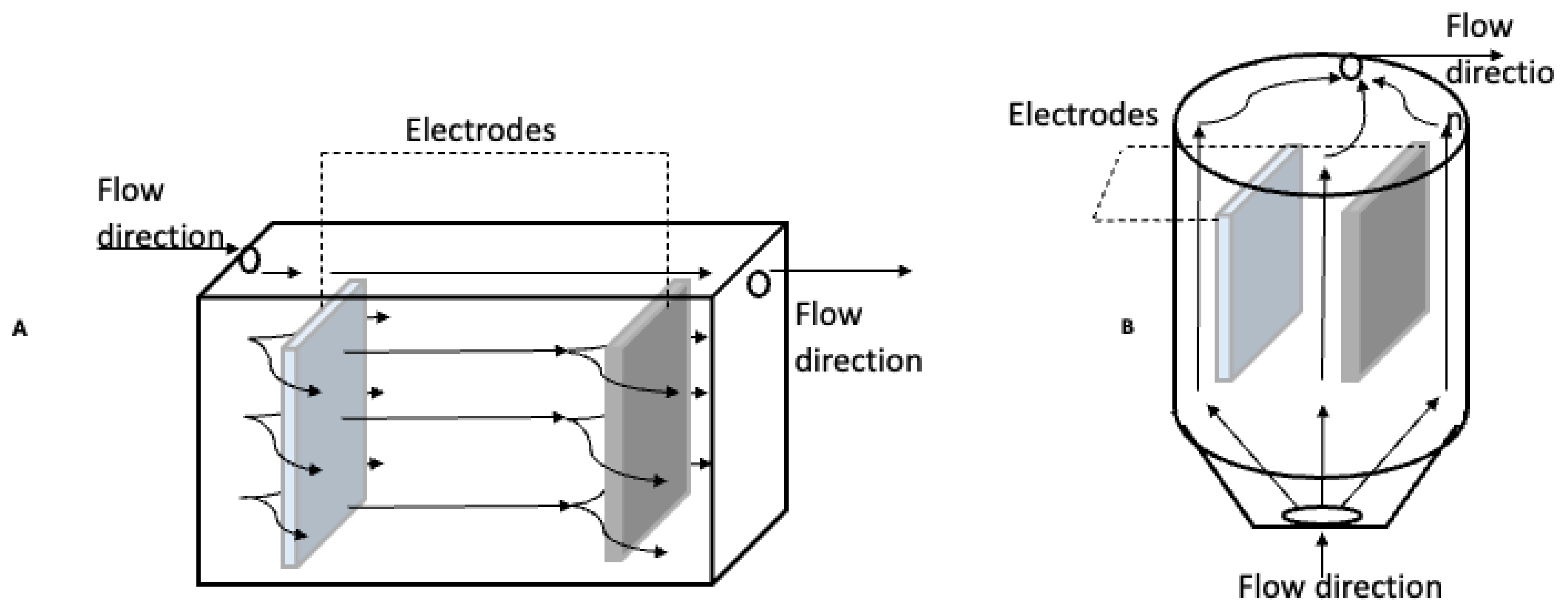 Processes 13 01679 g002