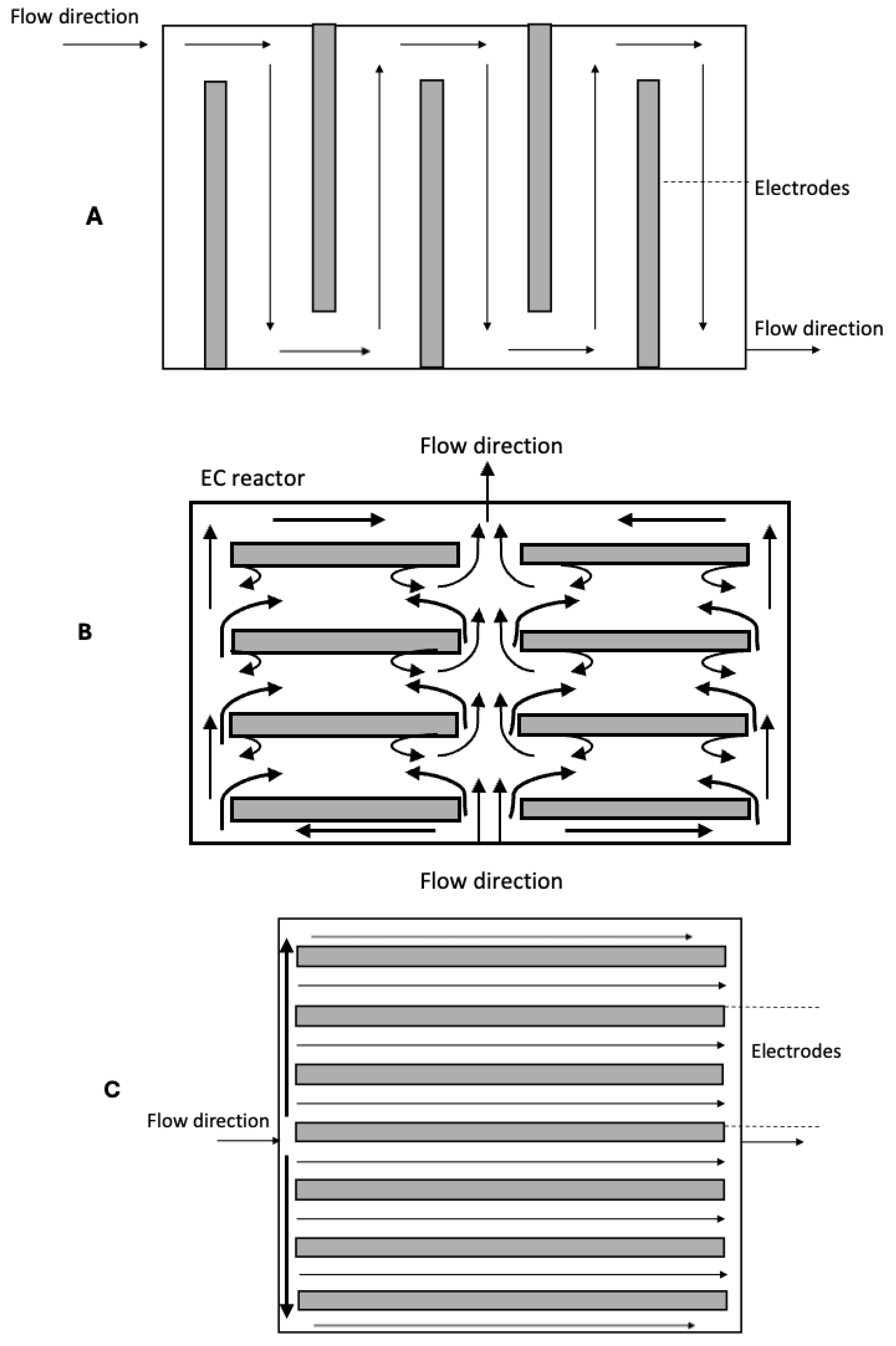 Processes 13 01679 g003
