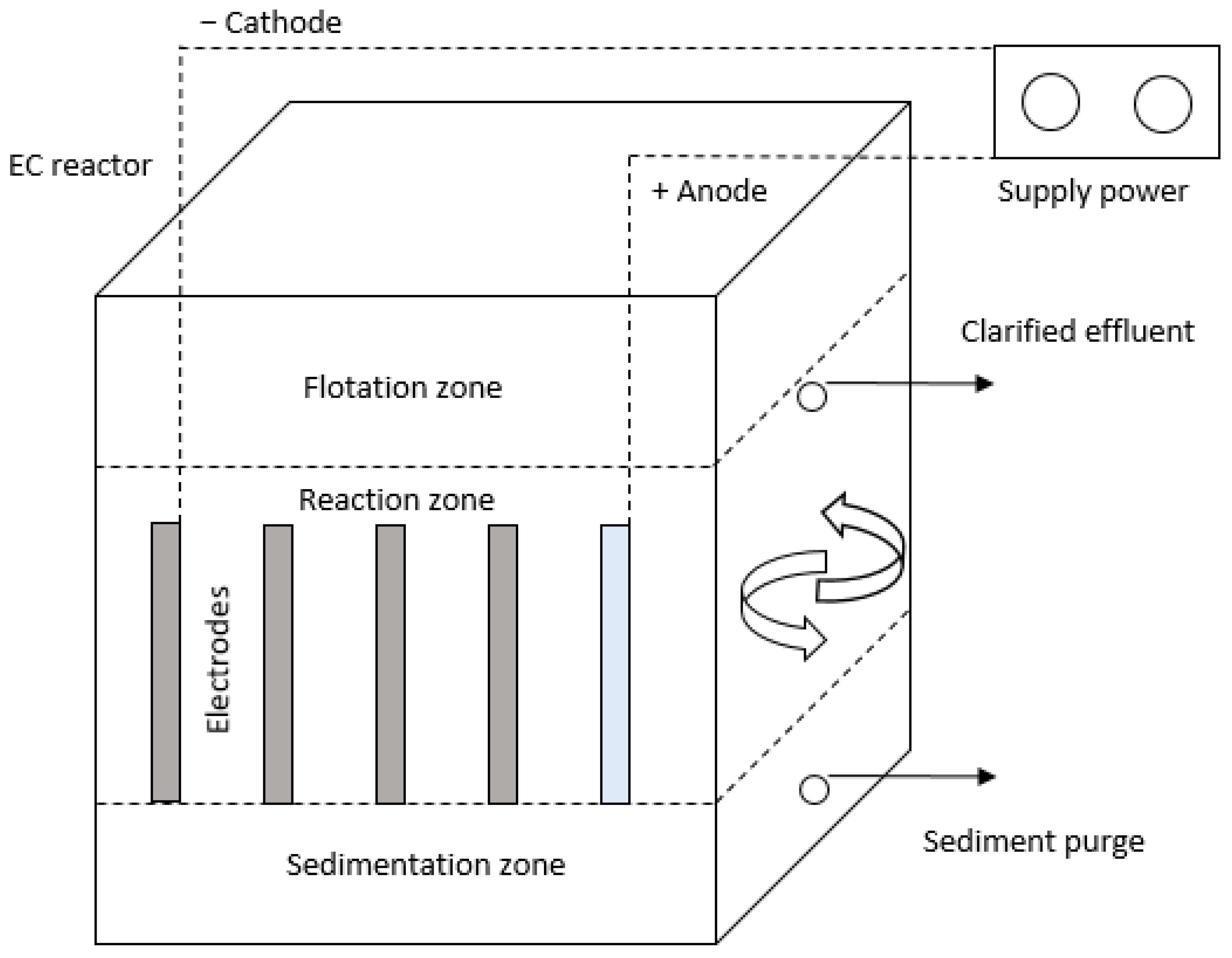 Processes 13 01679 g005