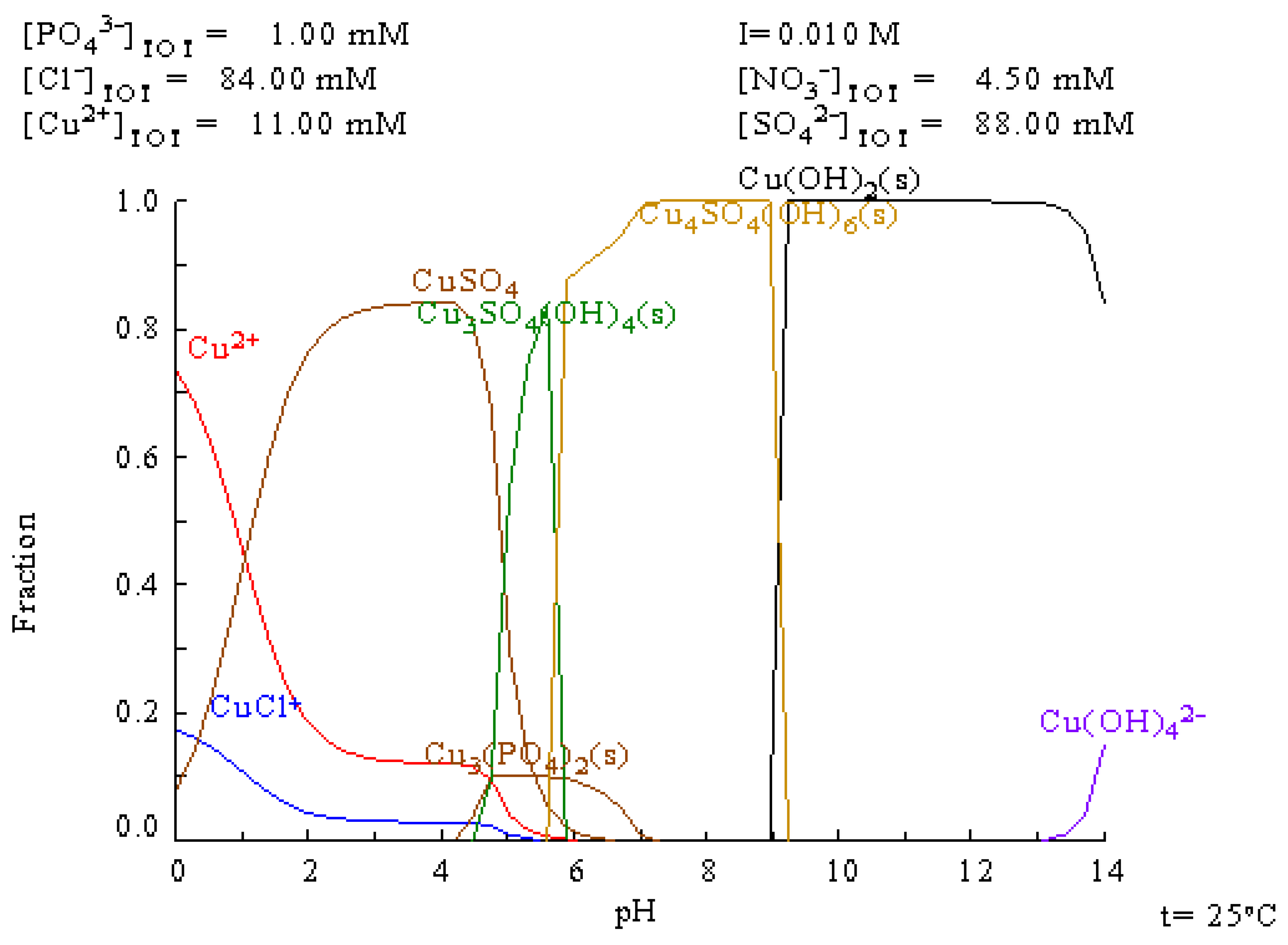 Processes 13 01679 g006