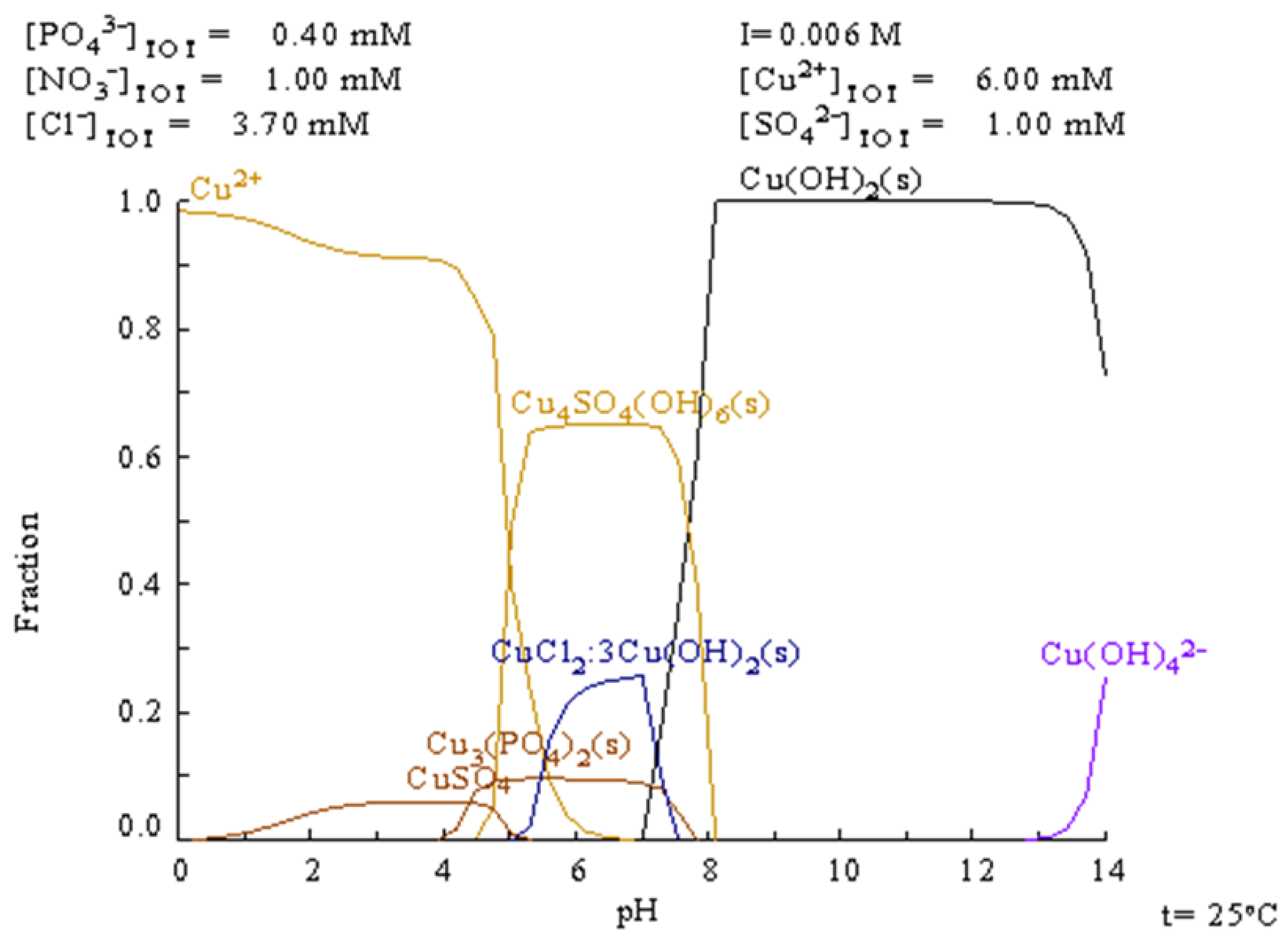 Processes 13 01679 g007