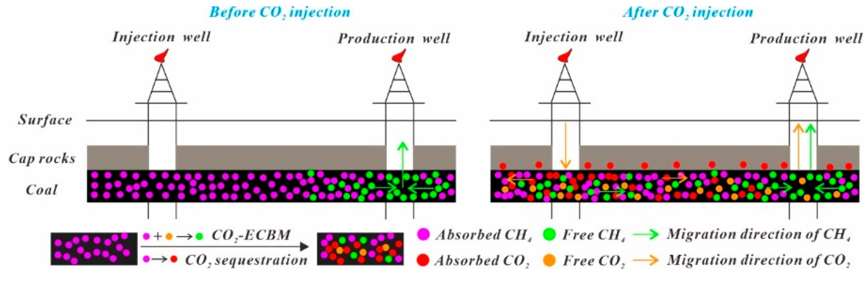 Processes 13 01680 g002